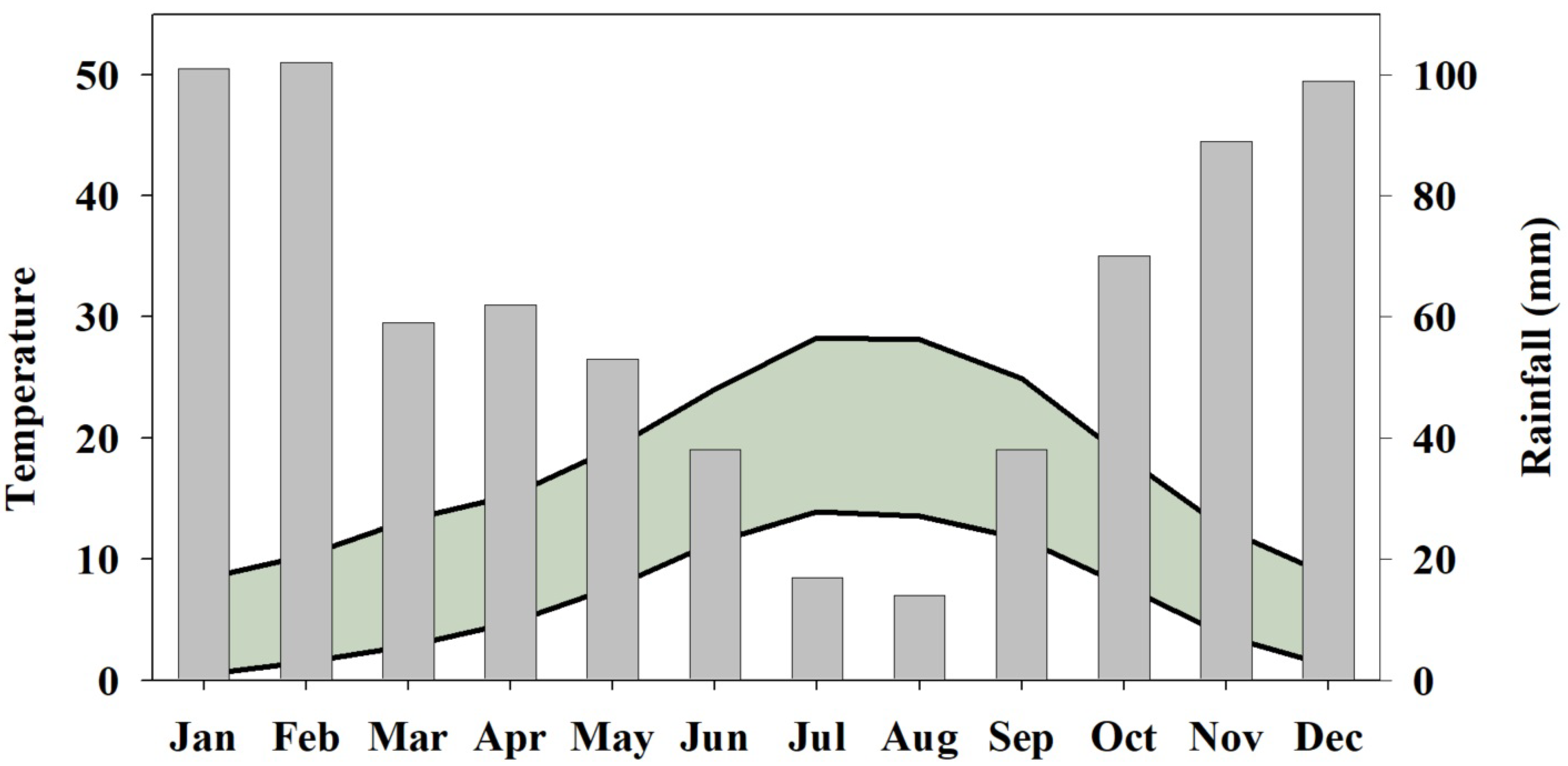 Climate 07 00020 g001