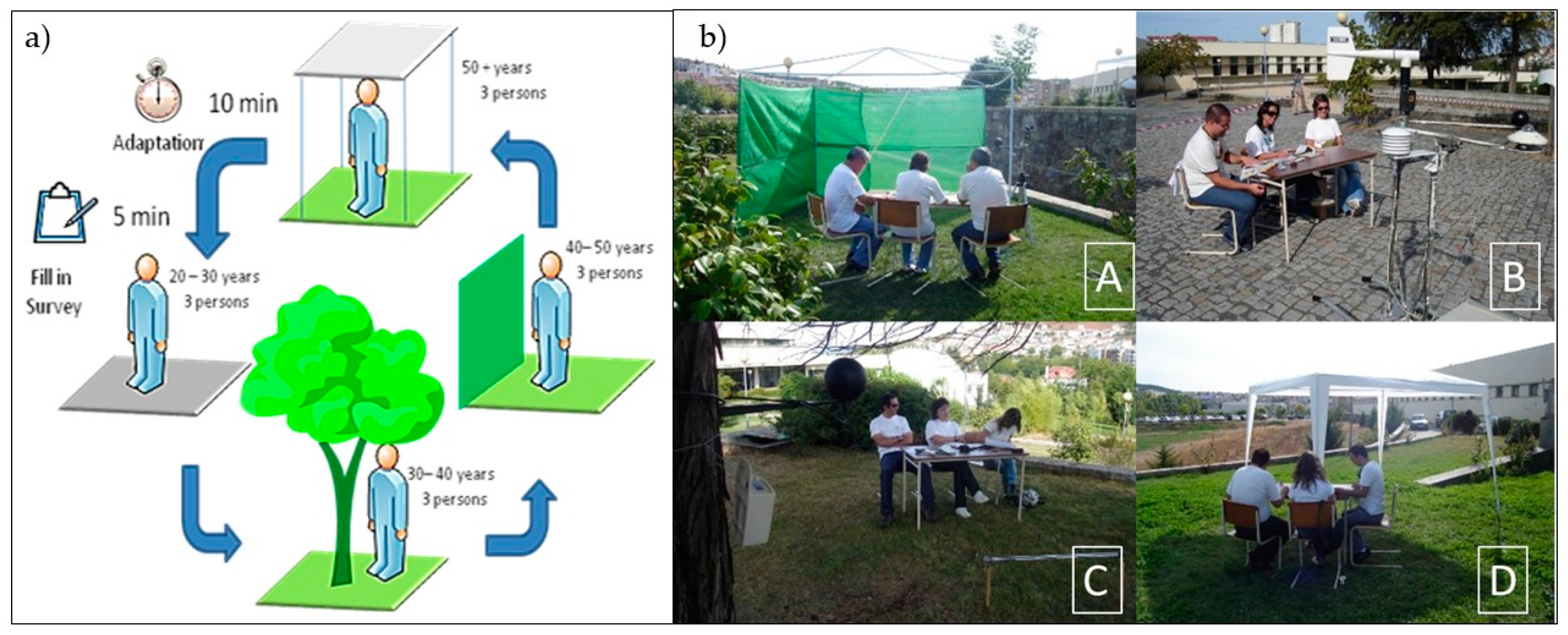 Climate 07 00020 g003