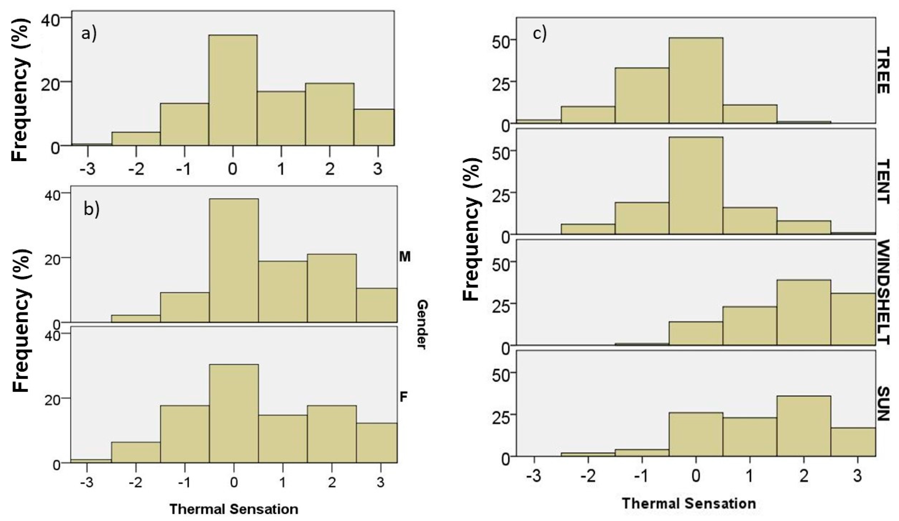 Climate 07 00020 g005