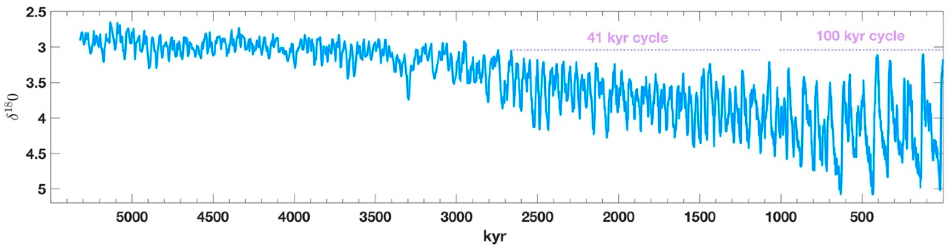 Climate 07 00021 g001 Climate 07 00021 g001