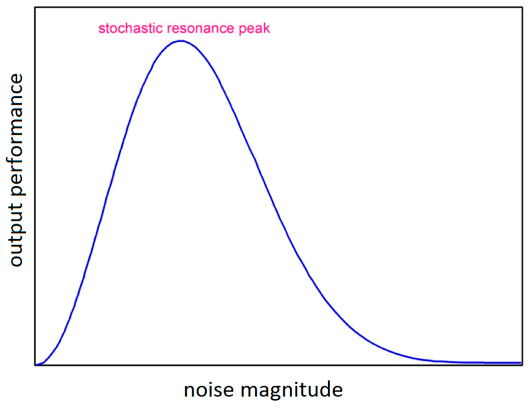 Climate 07 00021 g003 Climate 07 00021 g003