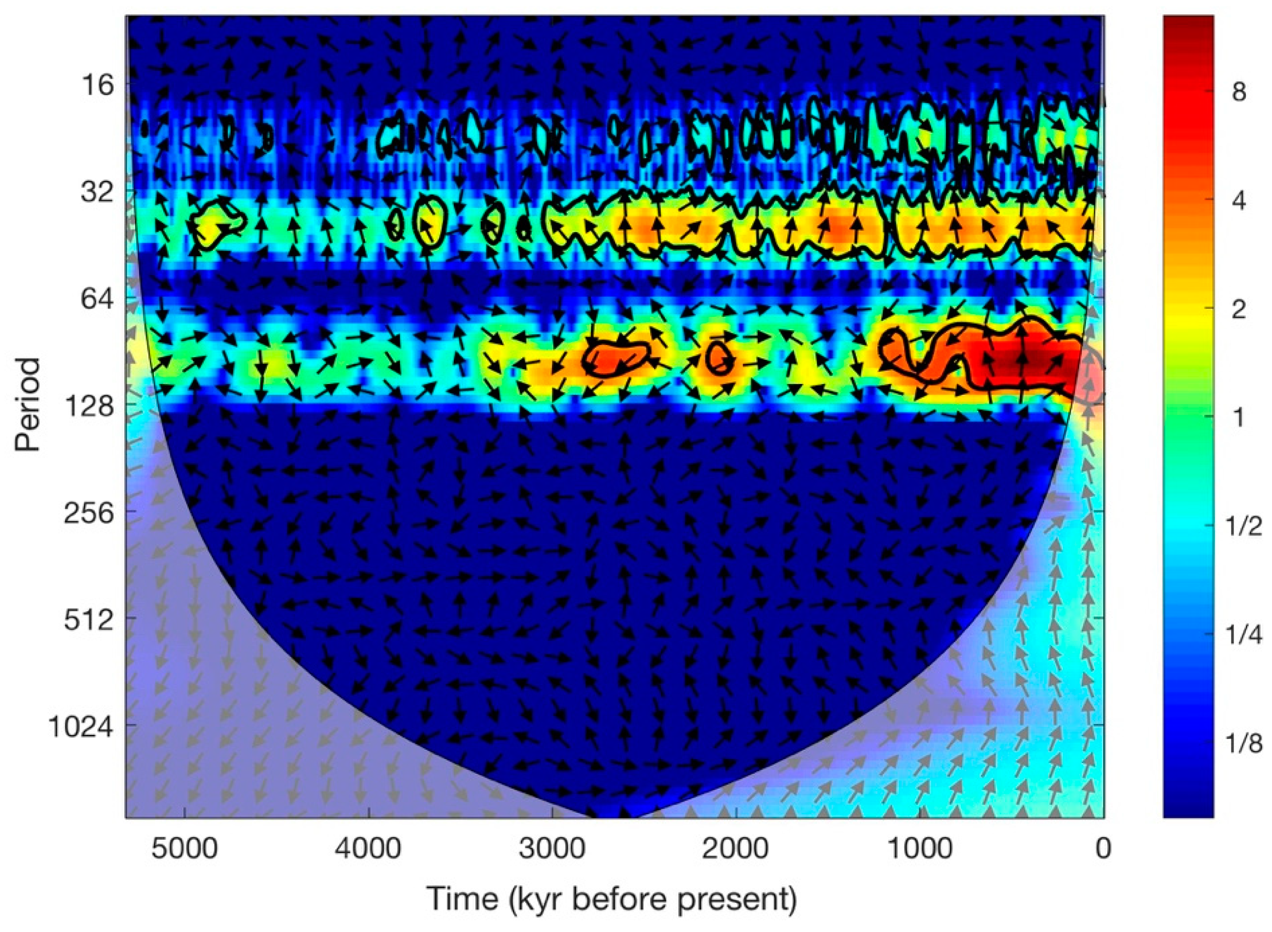 Climate 07 00021 g004 Climate 07 00021 g004