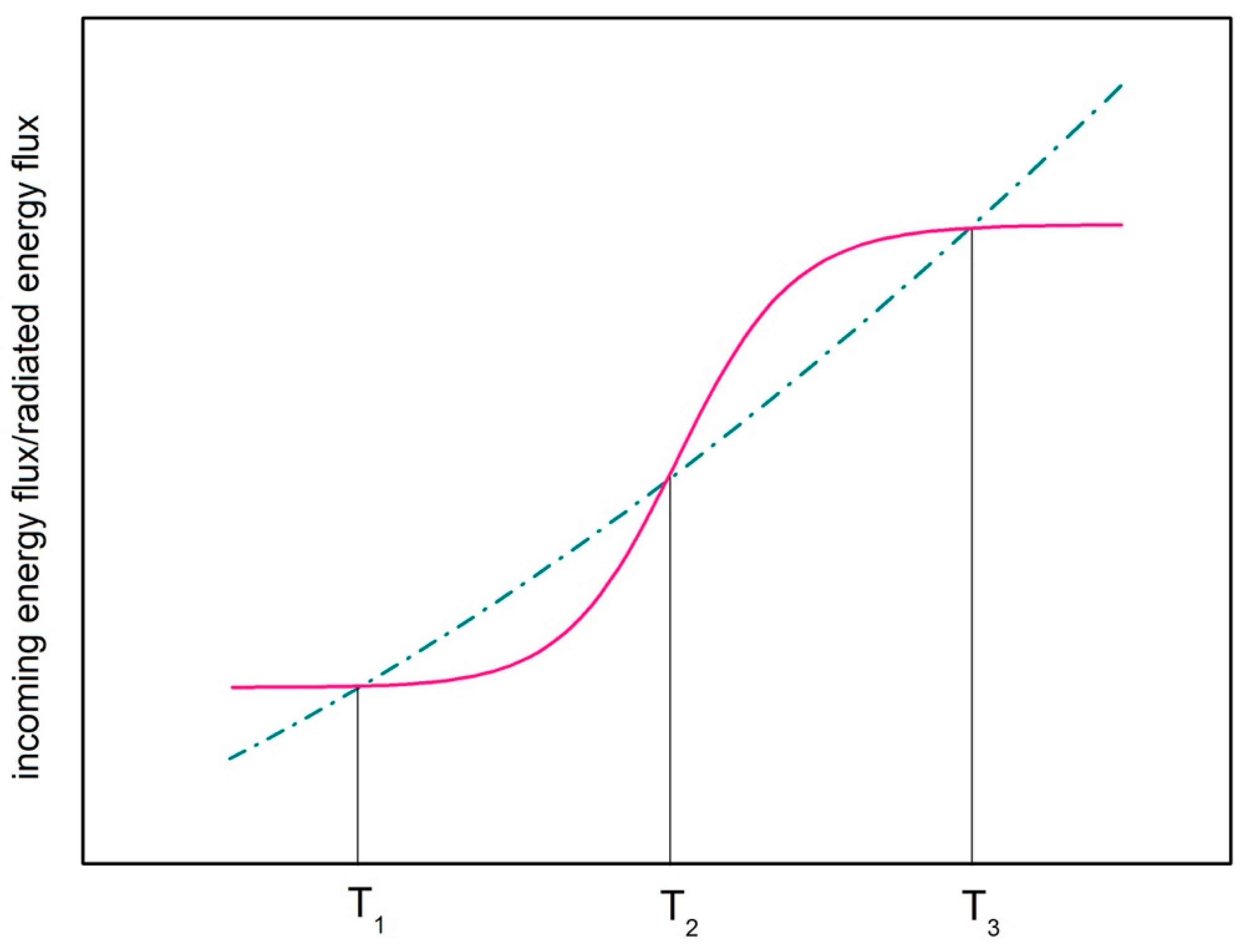 Climate 07 00021 g005 Climate 07 00021 g005