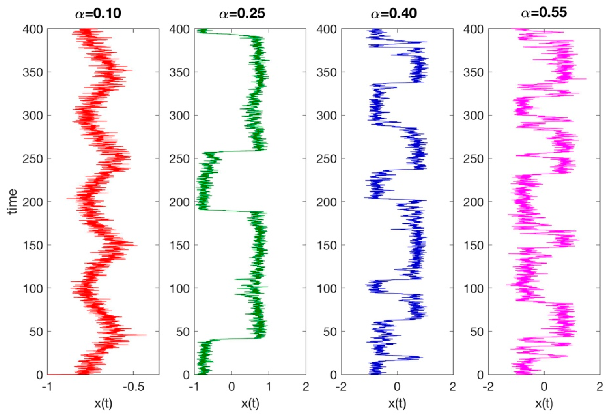 Climate 07 00021 g006 Climate 07 00021 g006