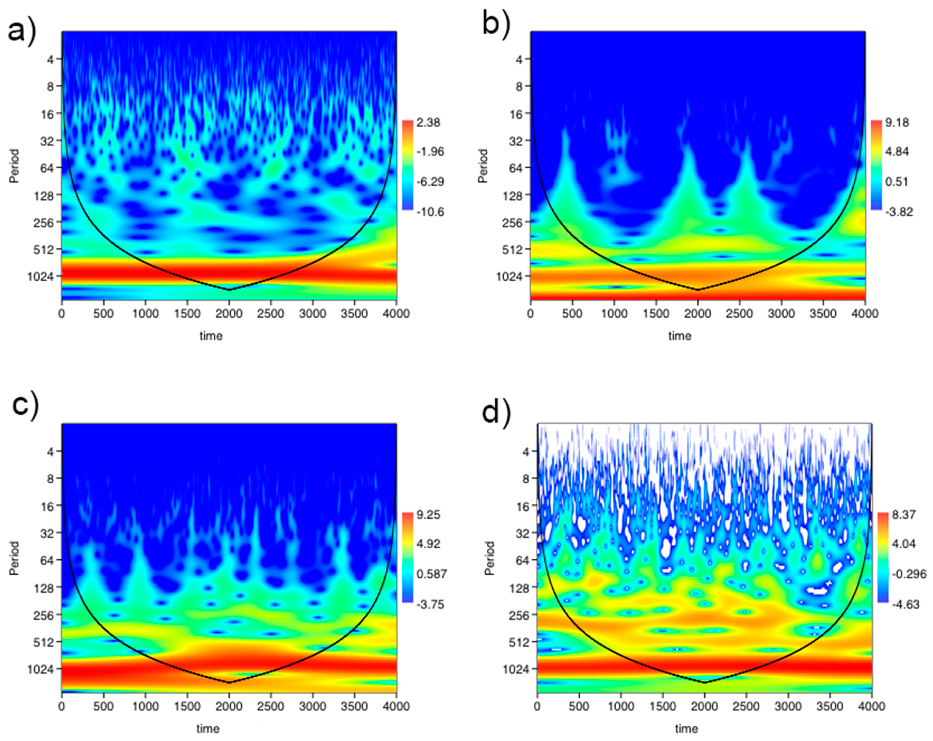 Climate 07 00021 g007 Climate 07 00021 g007