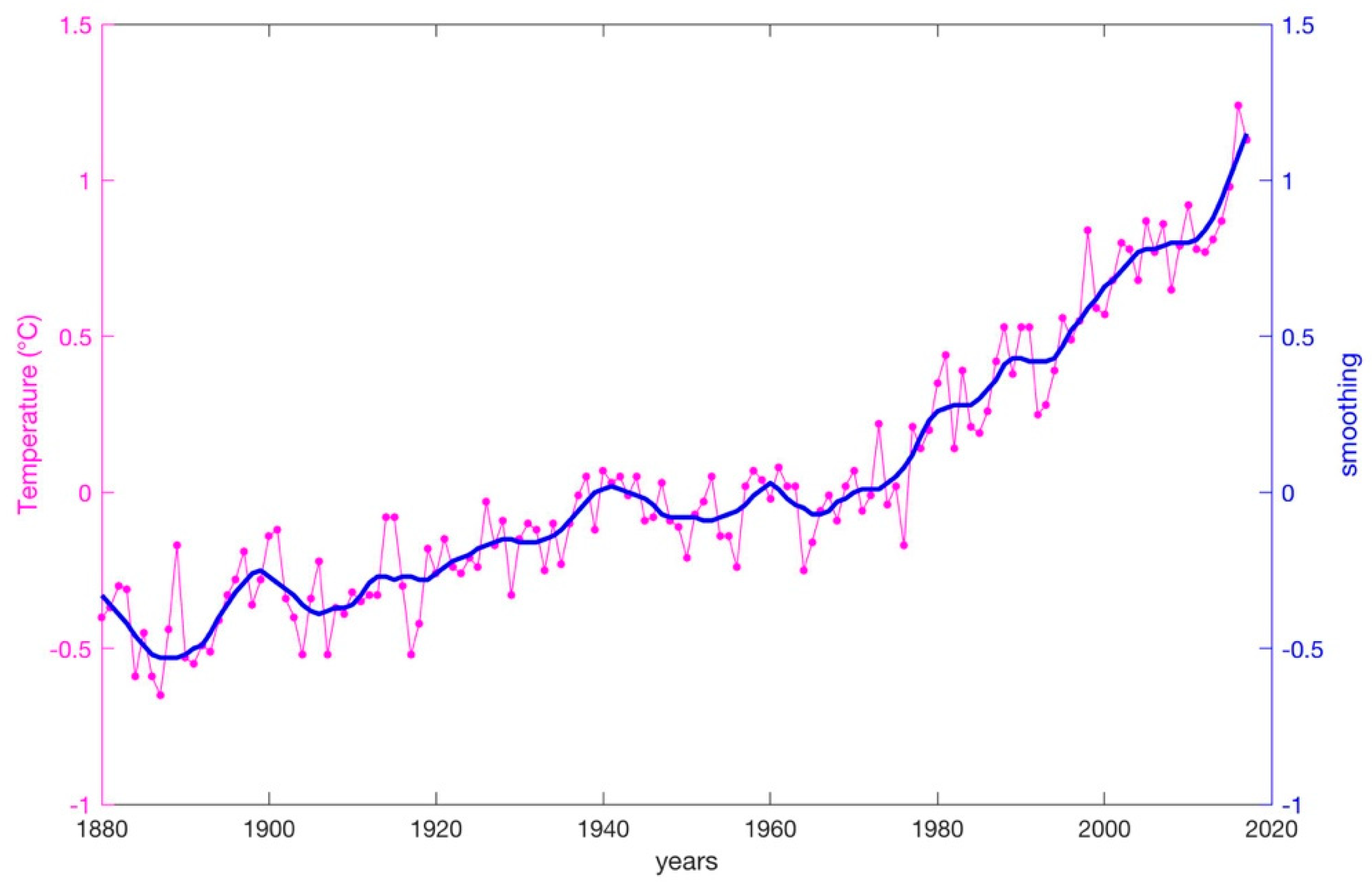 Climate 07 00021 g009 Climate 07 00021 g009