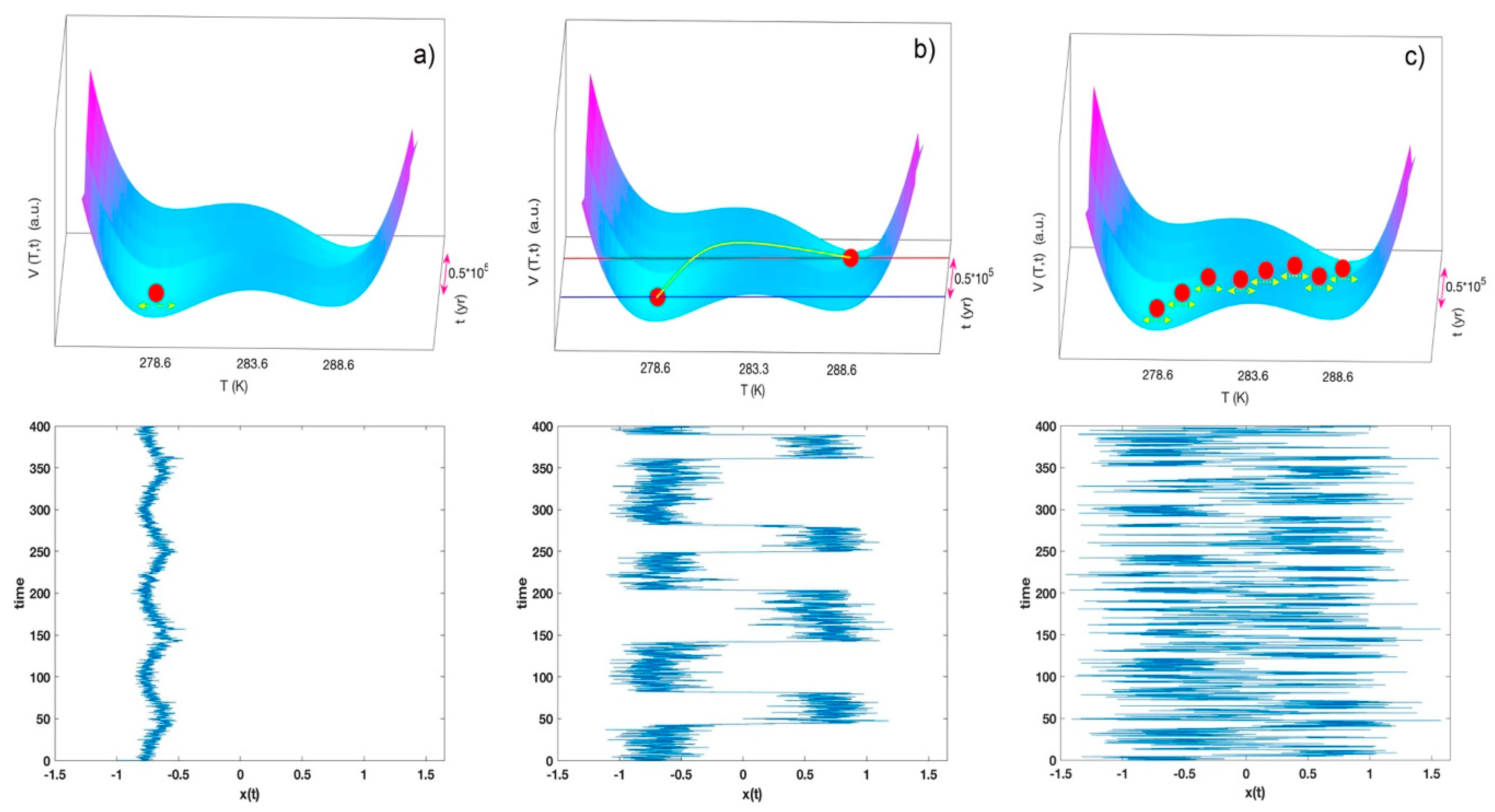 Climate 07 00021 g010 Climate 07 00021 g010