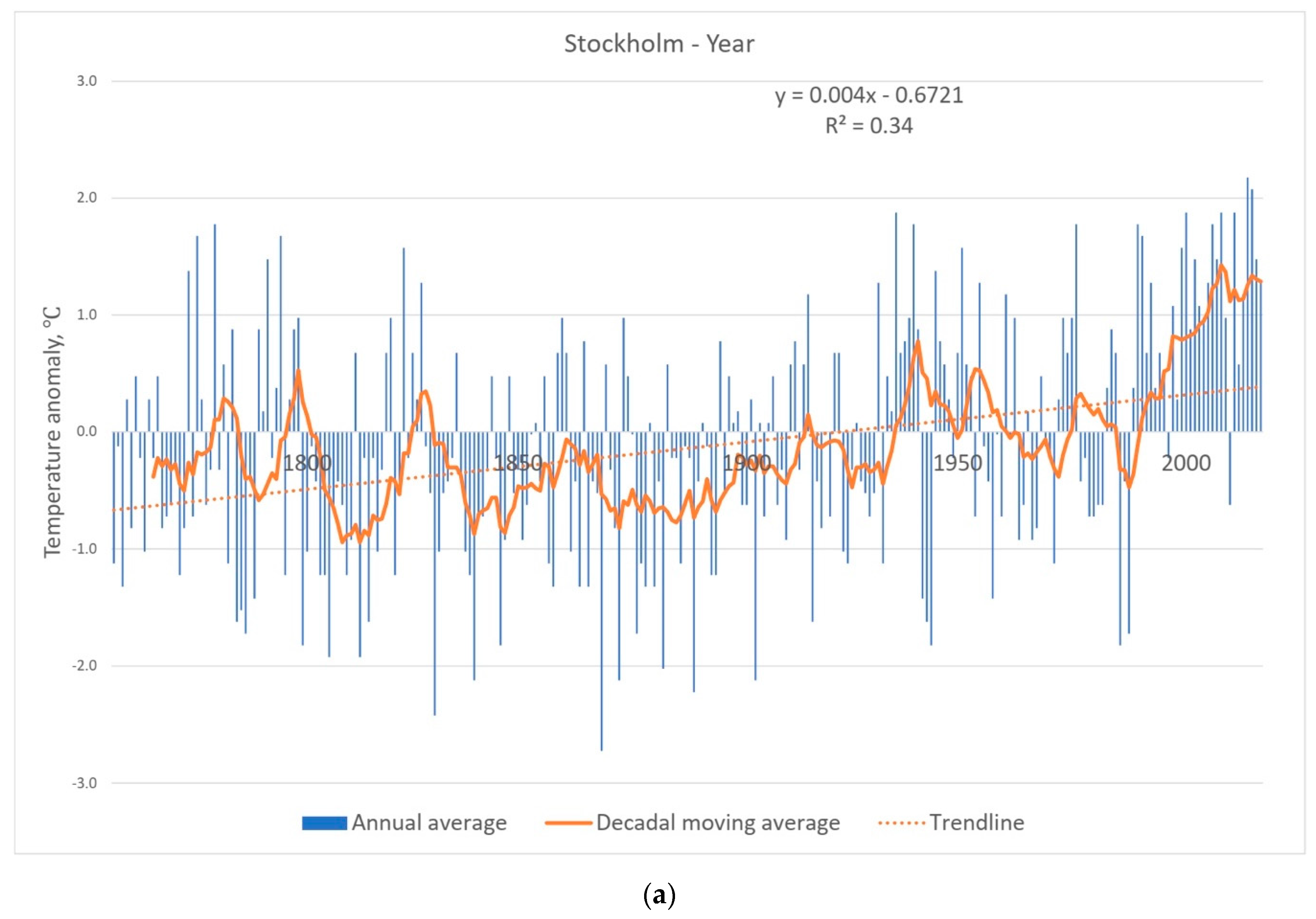Climate 07 00022 g002a Climate 07 00022 g002a