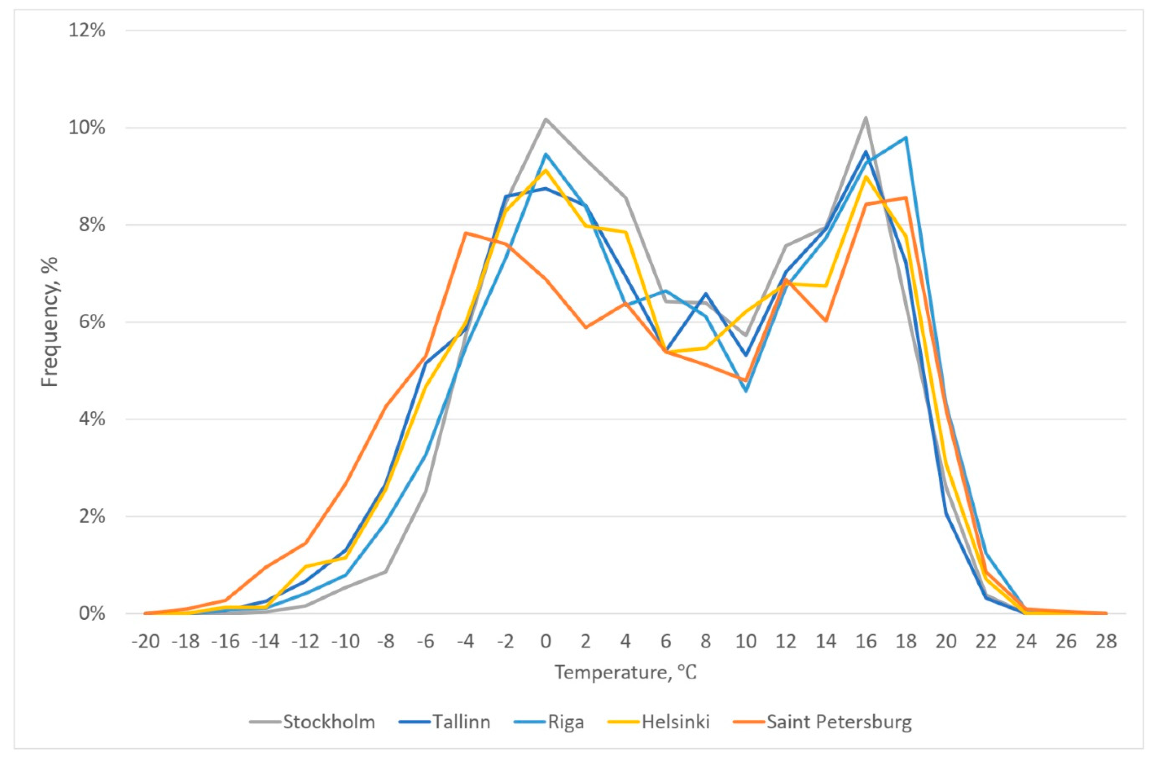 Climate 07 00022 g006 Climate 07 00022 g006