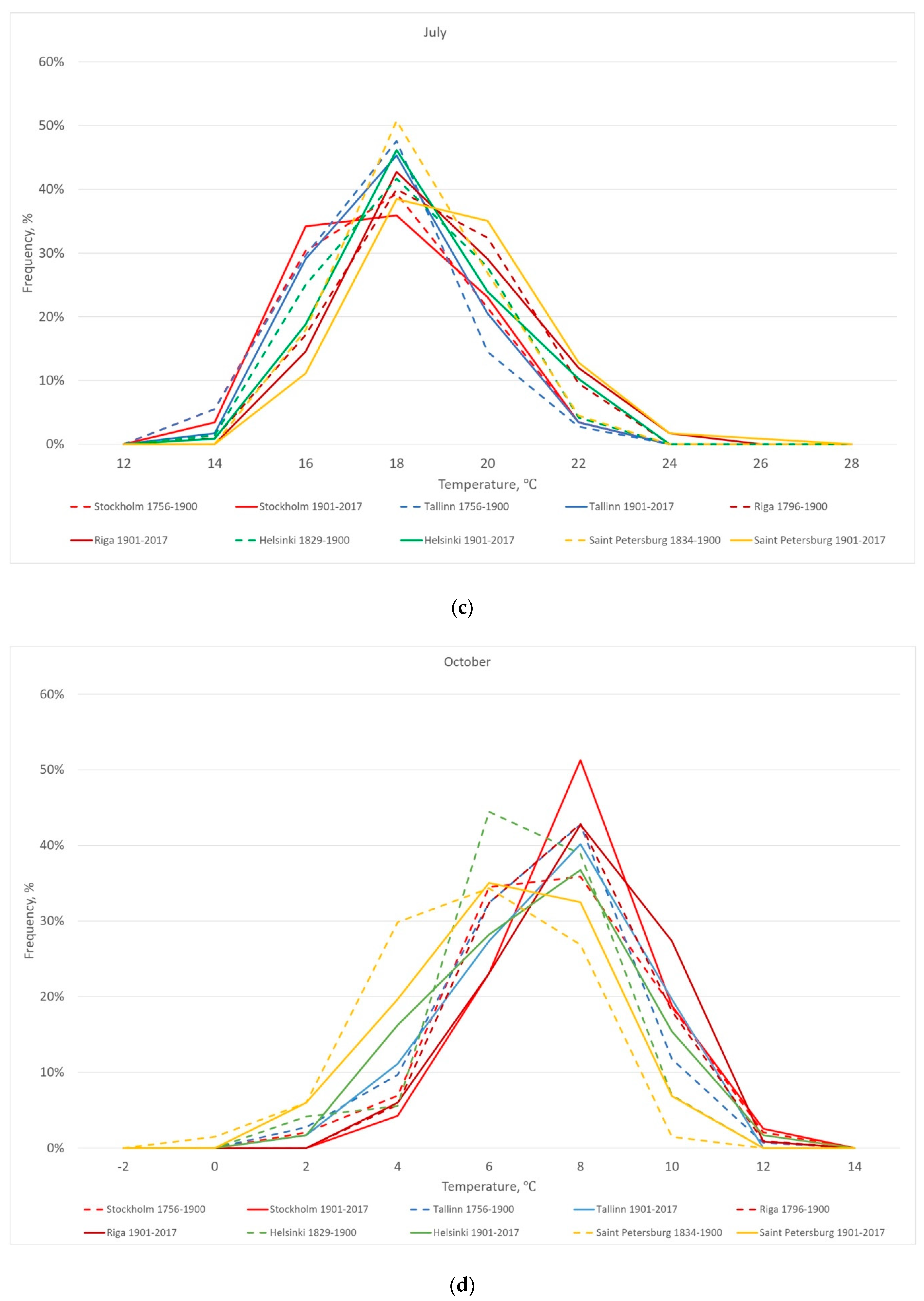 Climate 07 00022 g007b Climate 07 00022 g007b