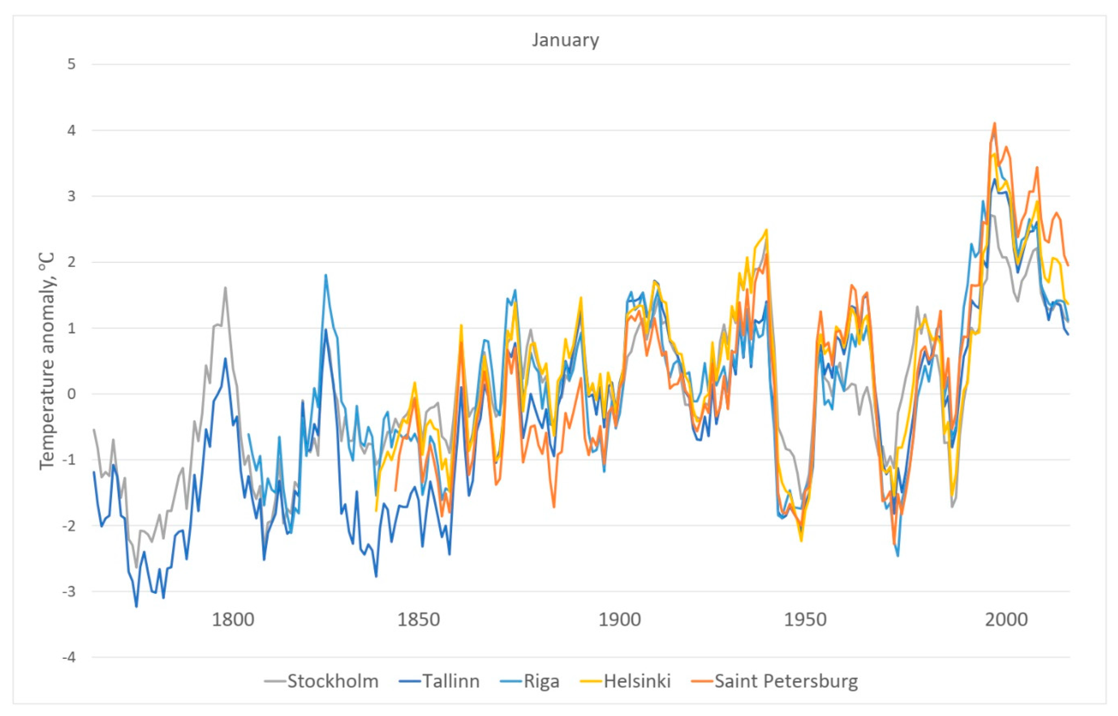 Climate 07 00022 g009 Climate 07 00022 g009