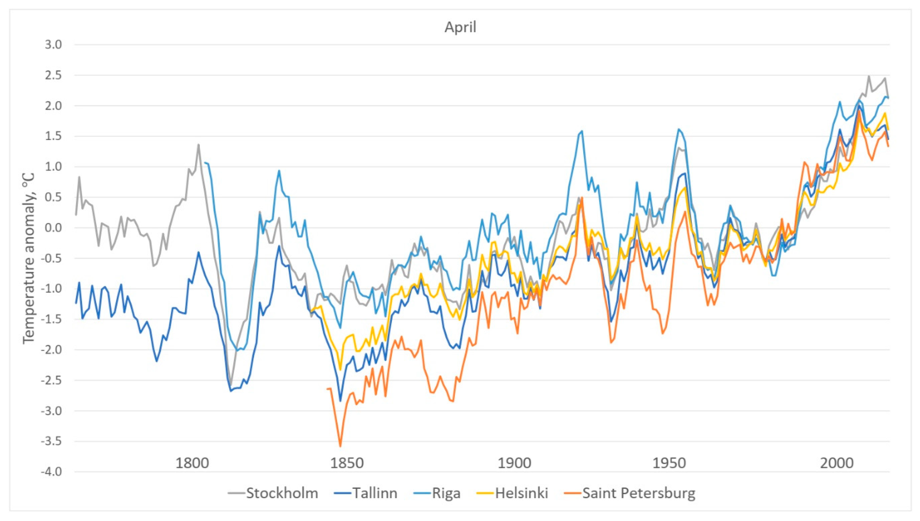 Climate 07 00022 g010 Climate 07 00022 g010