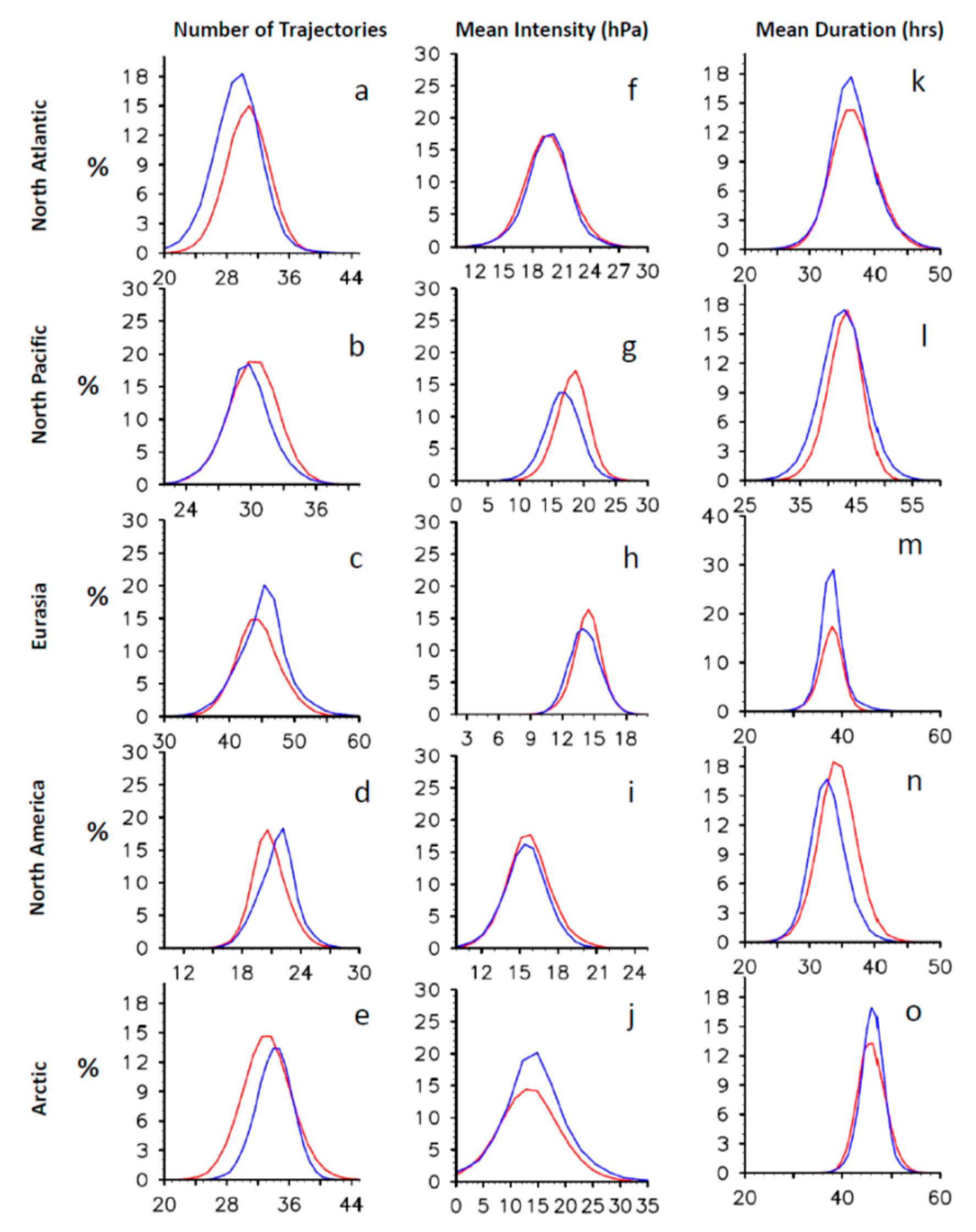 Climate 07 00025 g005