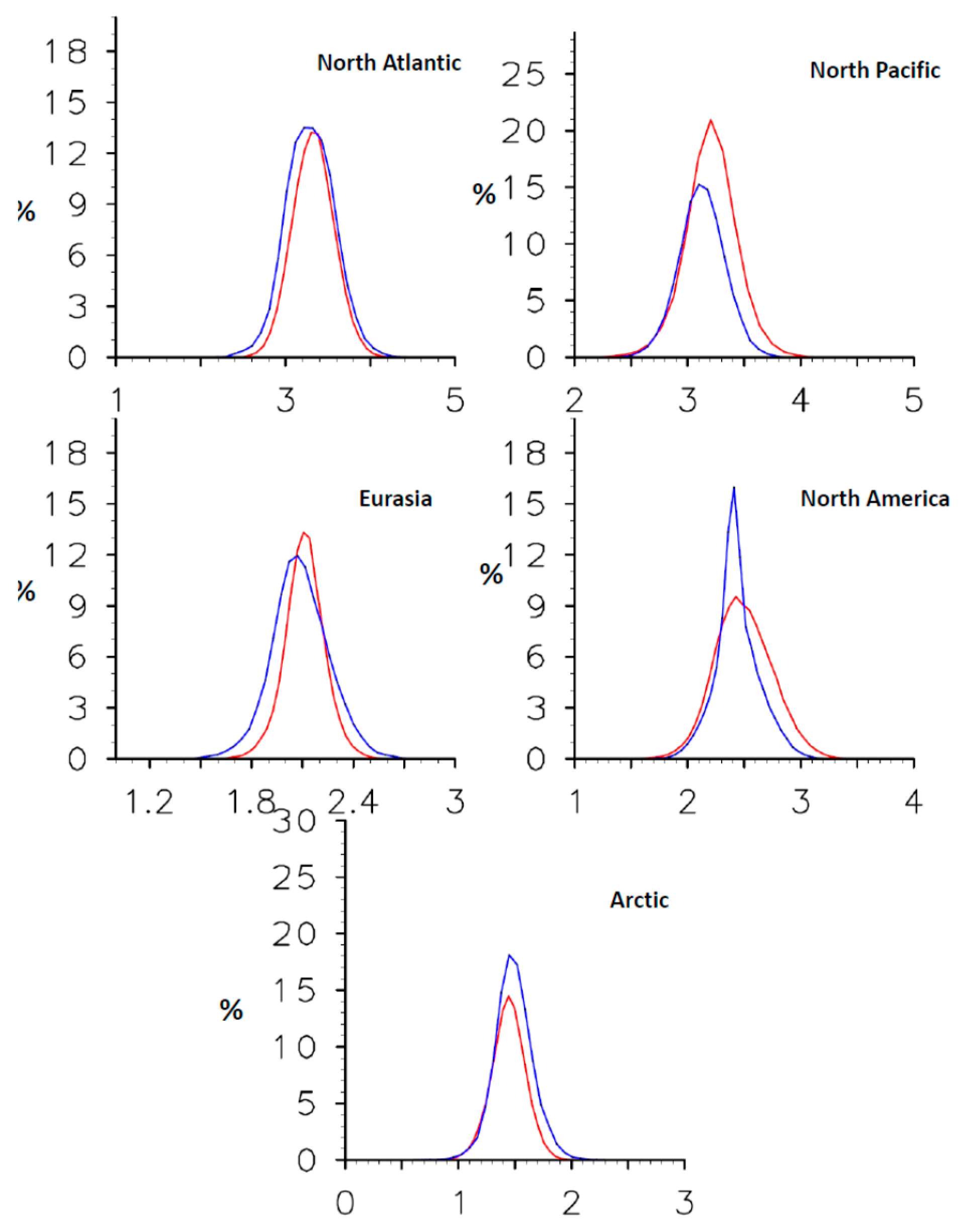 Climate 07 00025 g008