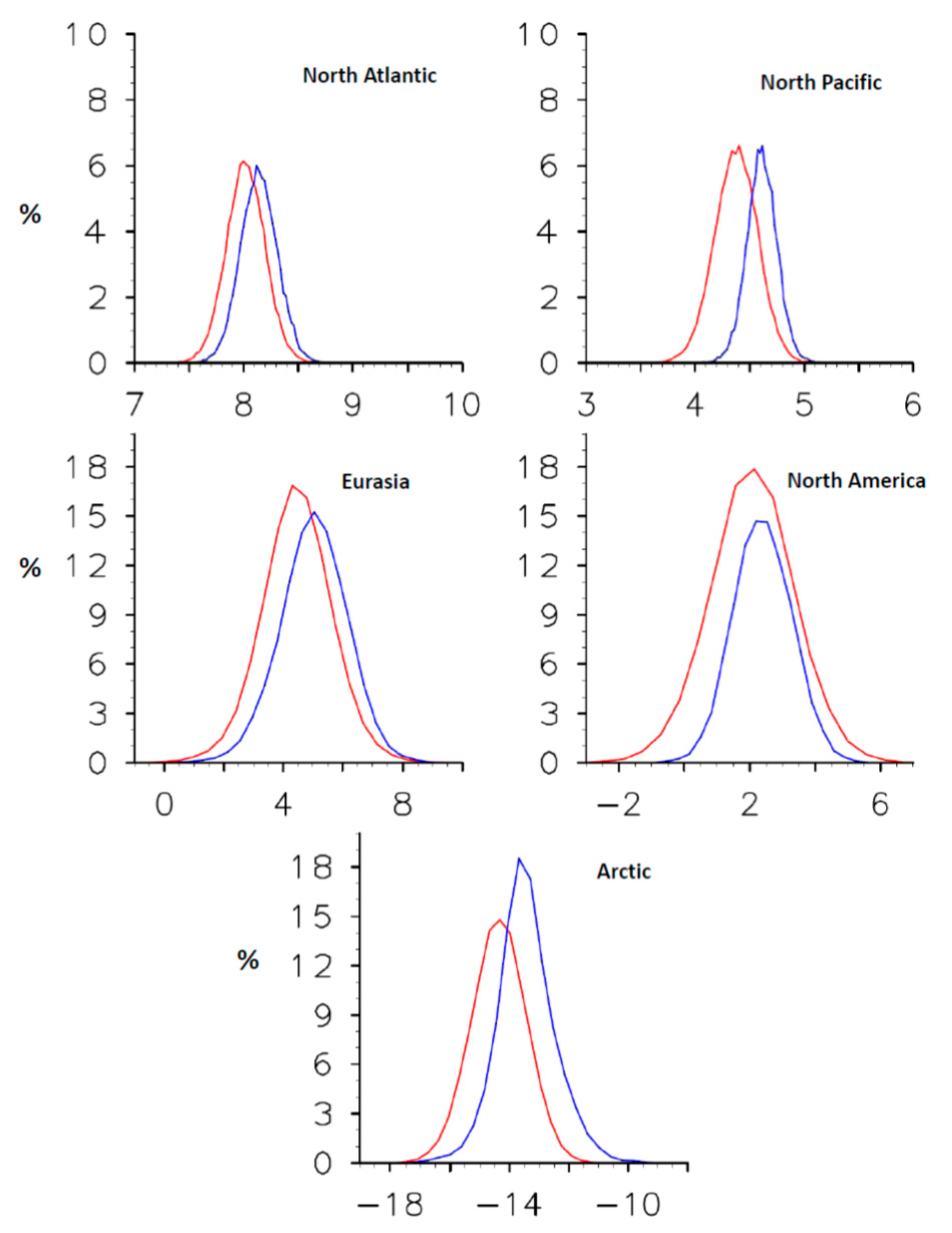 Climate 07 00025 g010