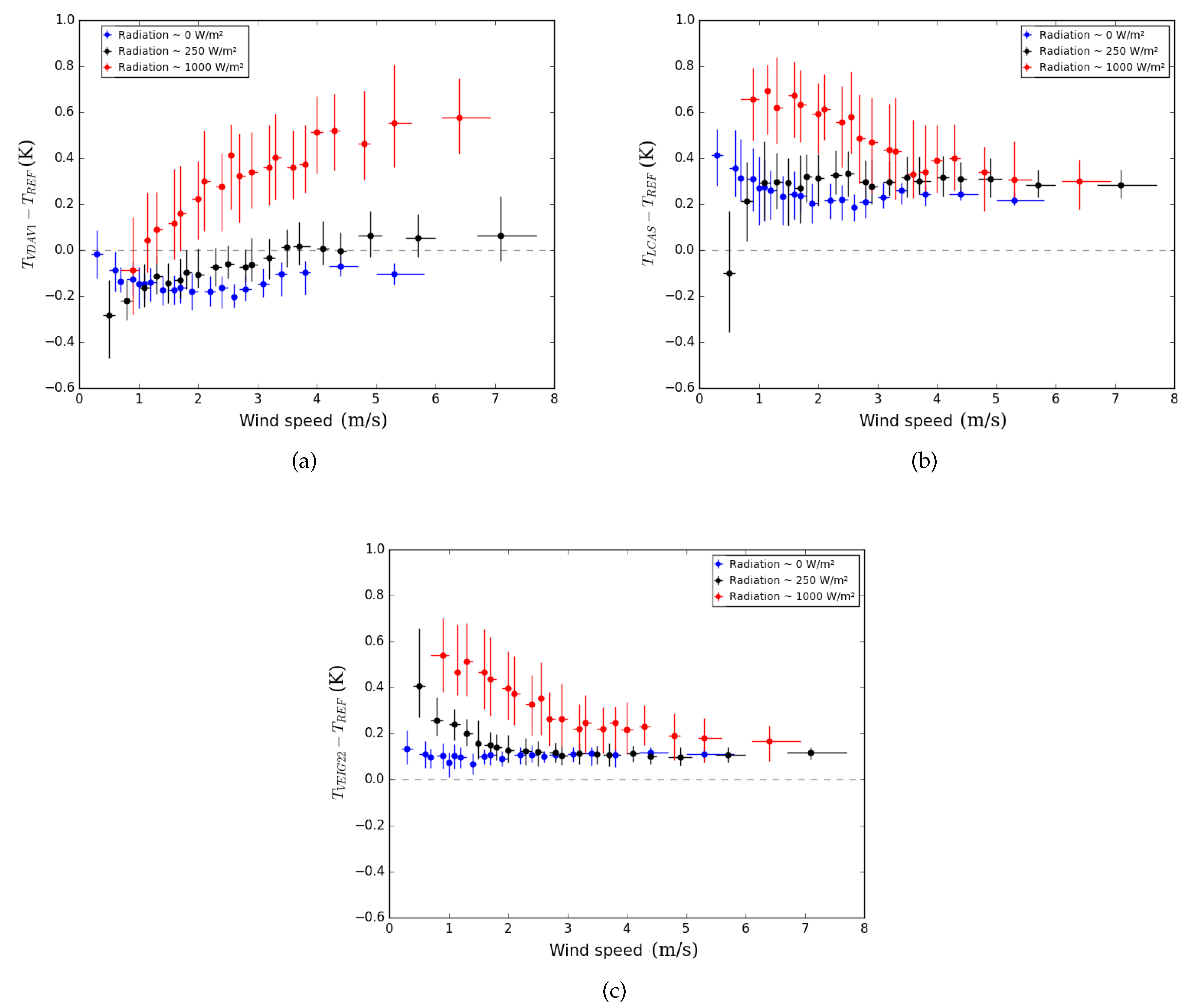 Climate 07 00026 g004