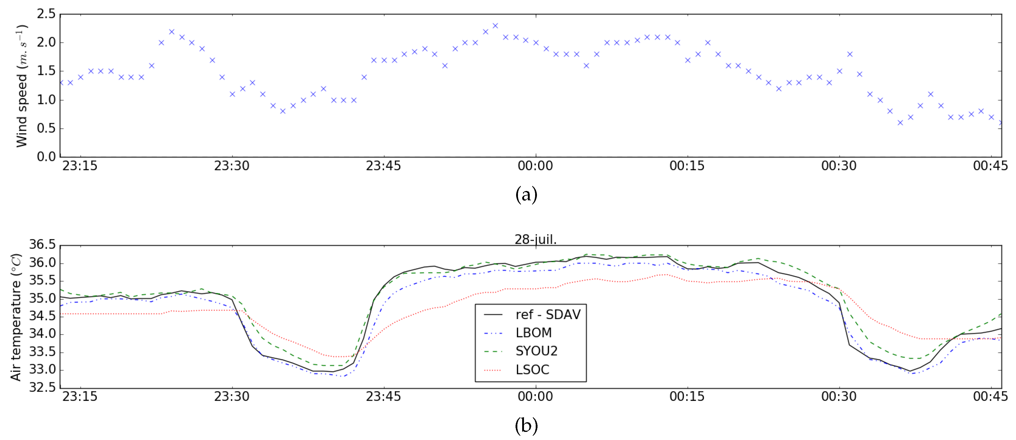 Climate 07 00026 g010