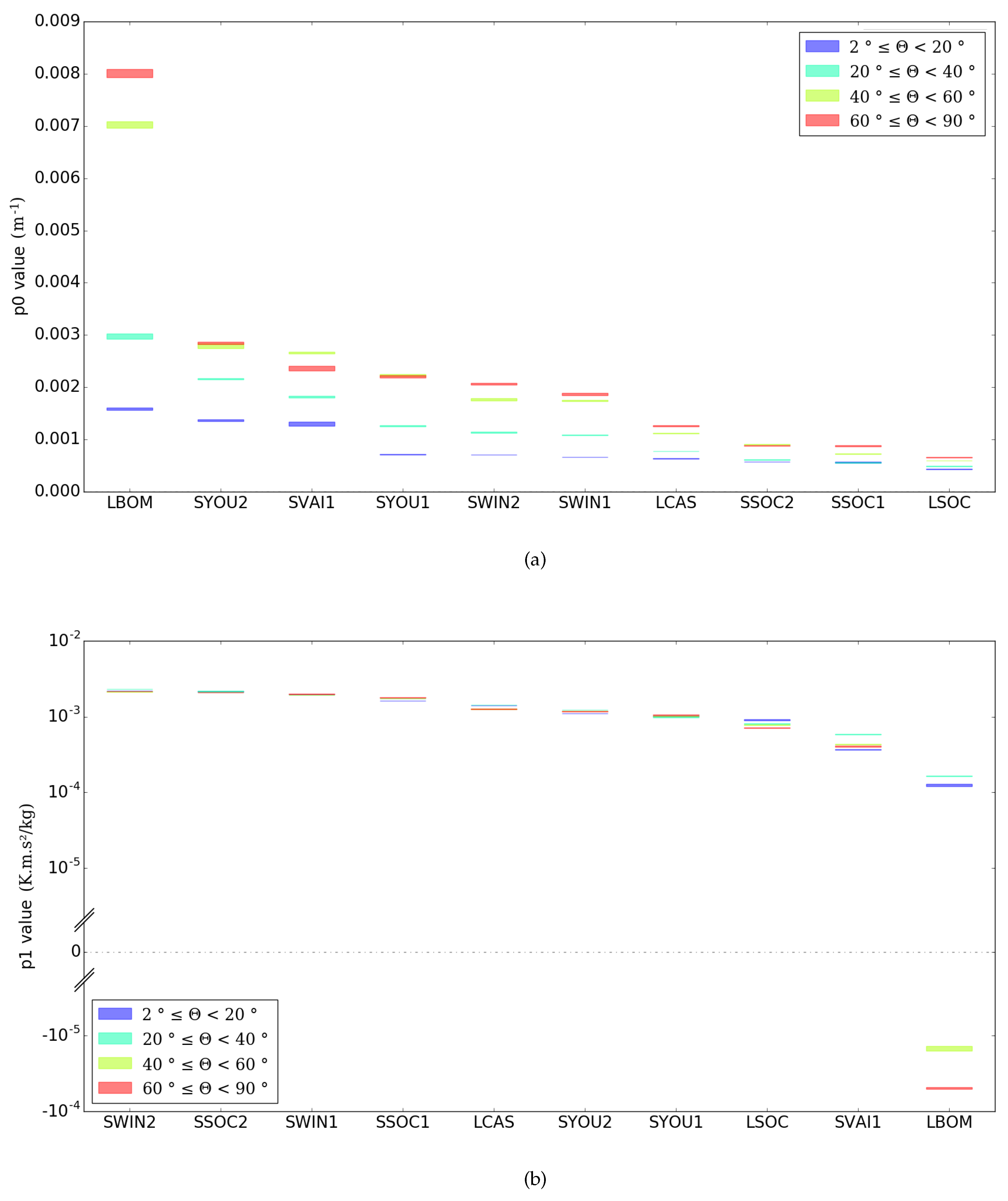 Climate 07 00026 g012
