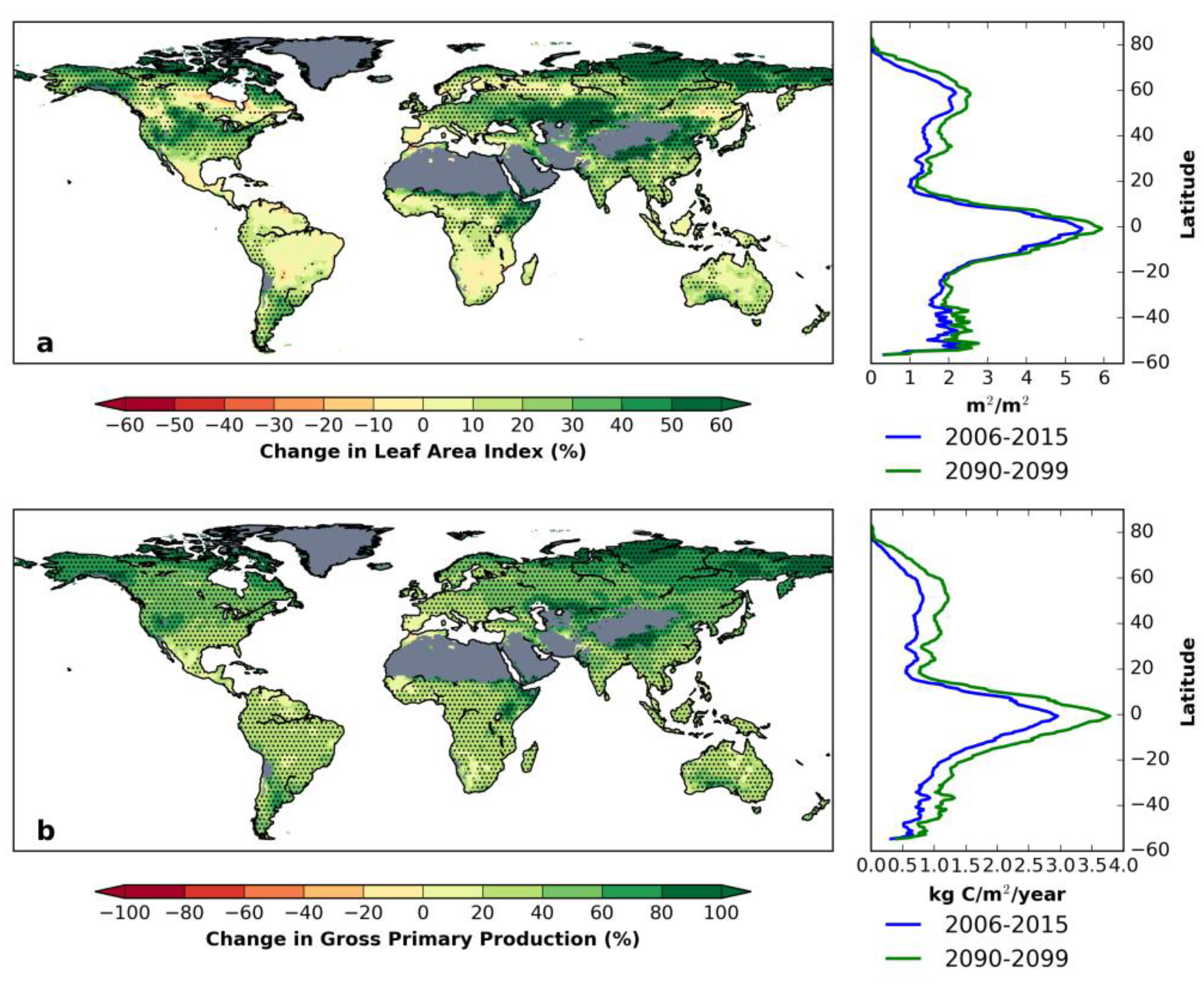 Climate 07 00027 g002 550