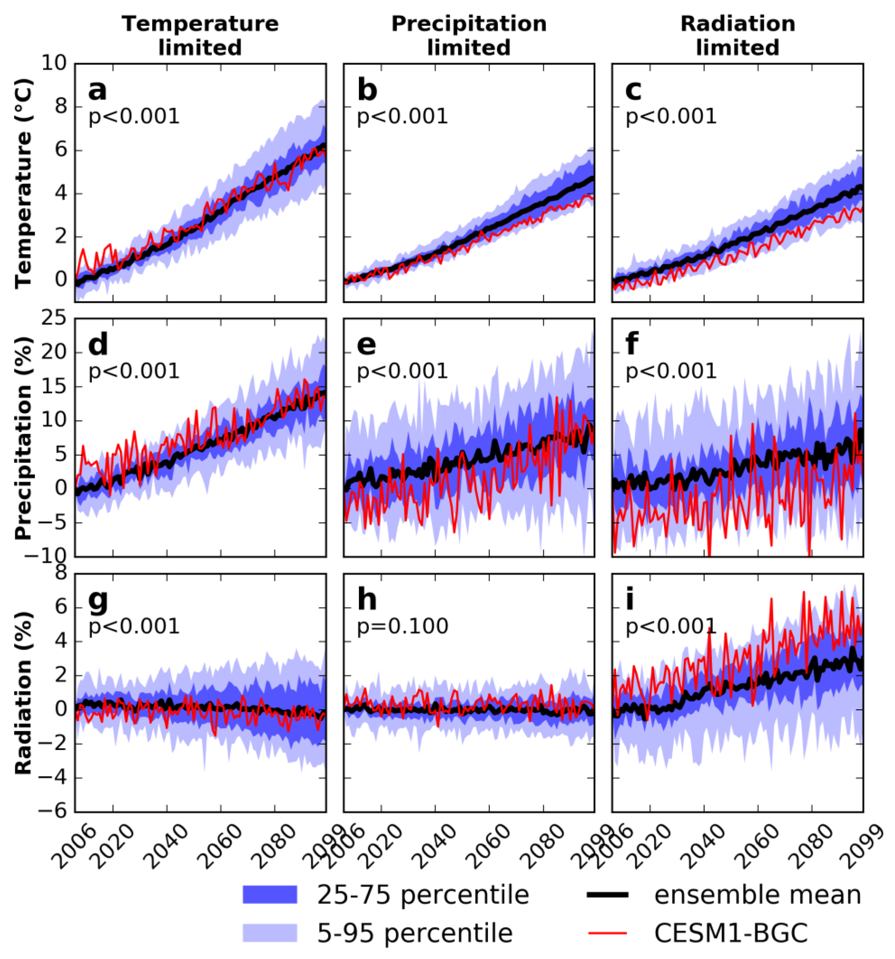 Climate 07 00027 g003 550