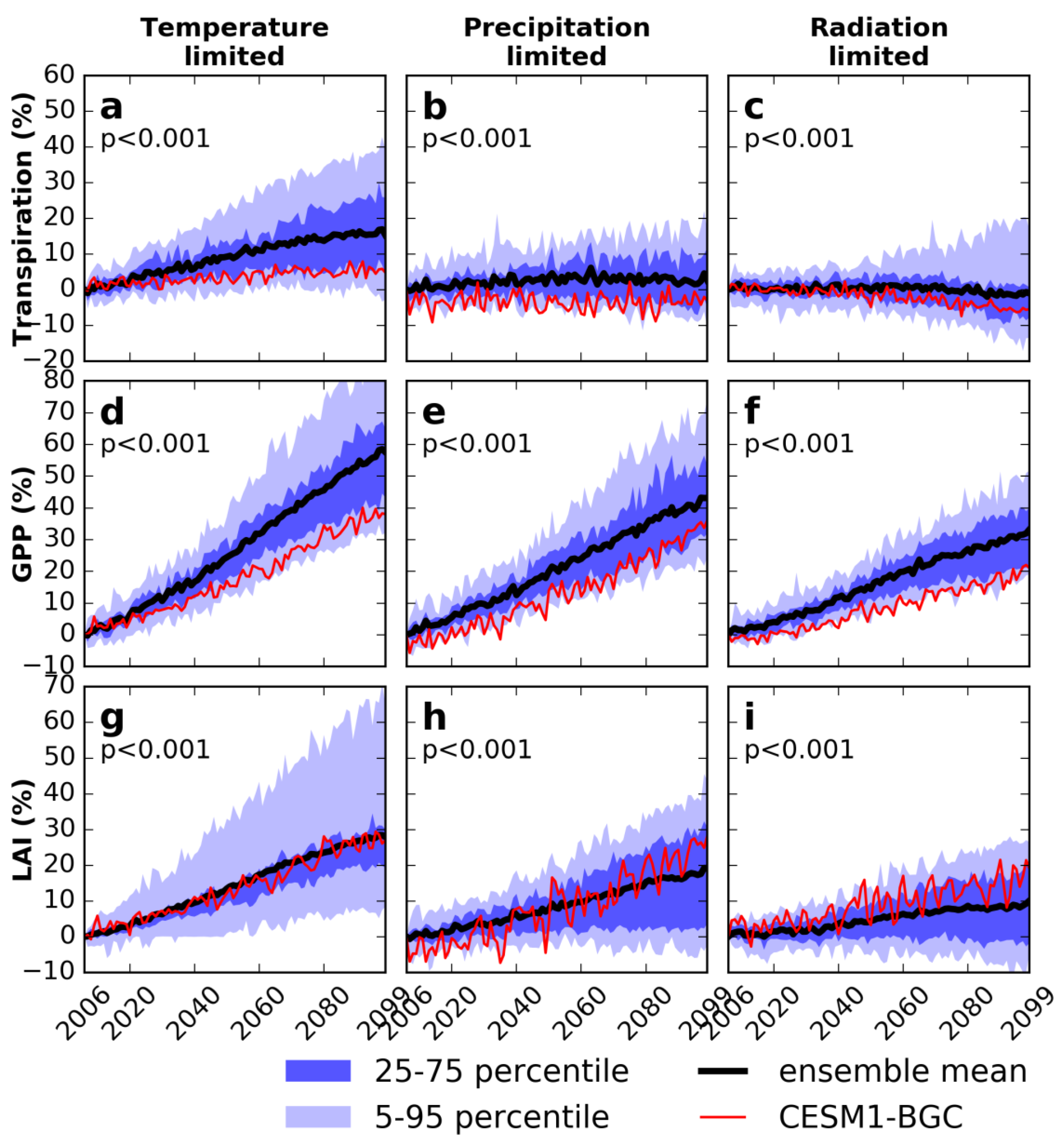 Climate 07 00027 g004 550