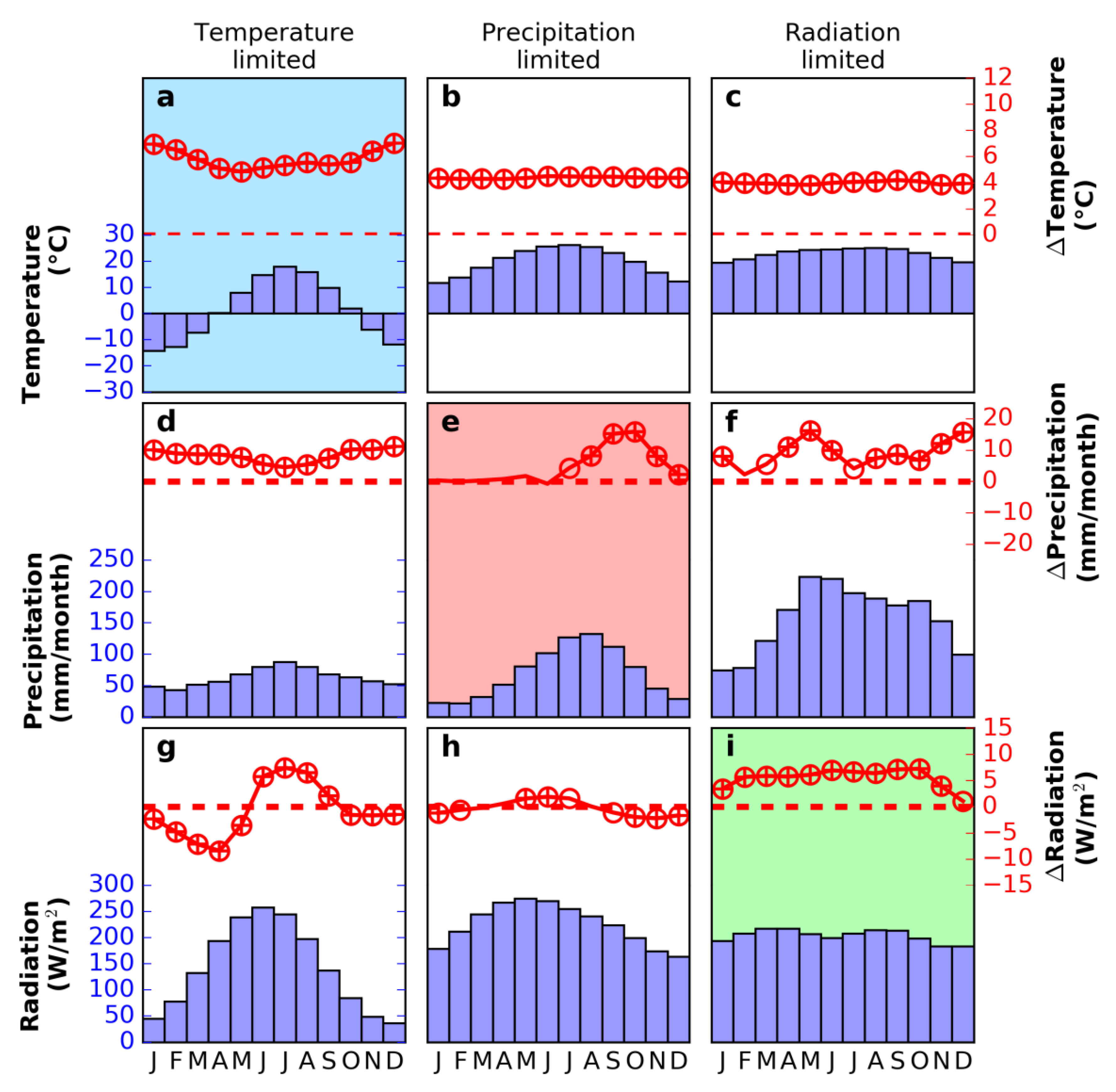 Climate 07 00027 g005 550