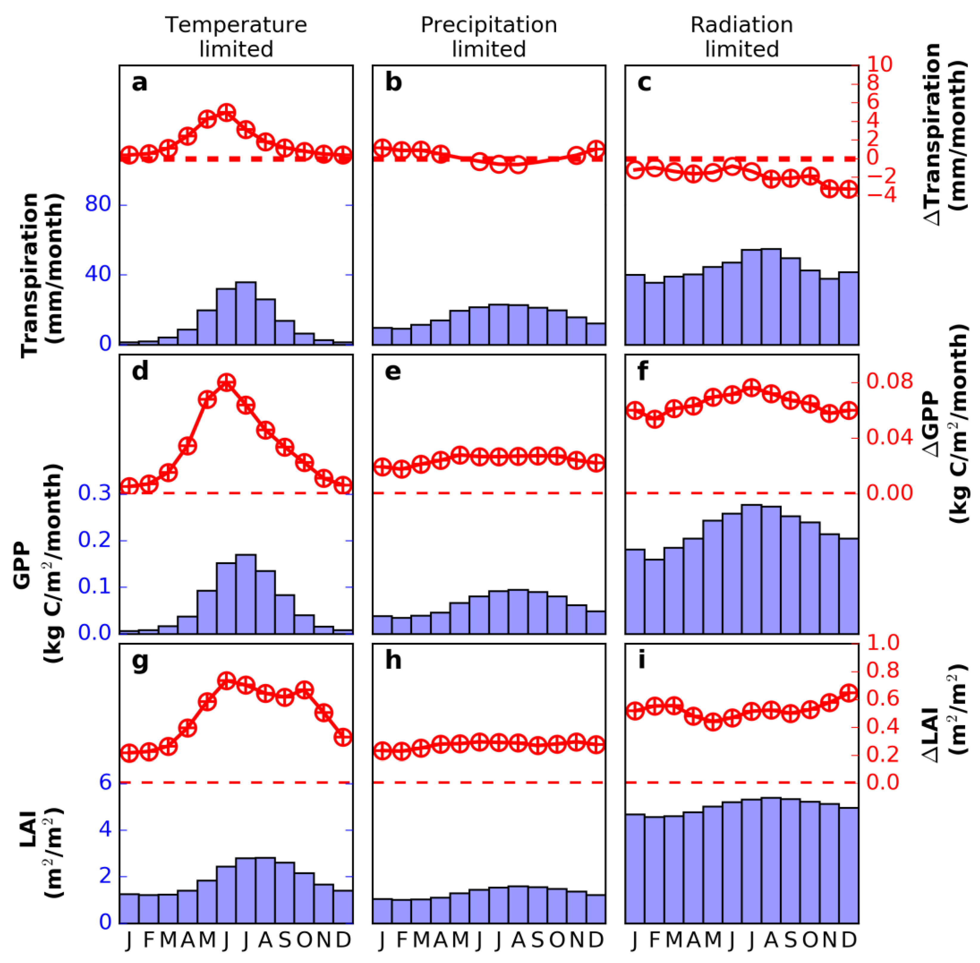 Climate 07 00027 g006 550