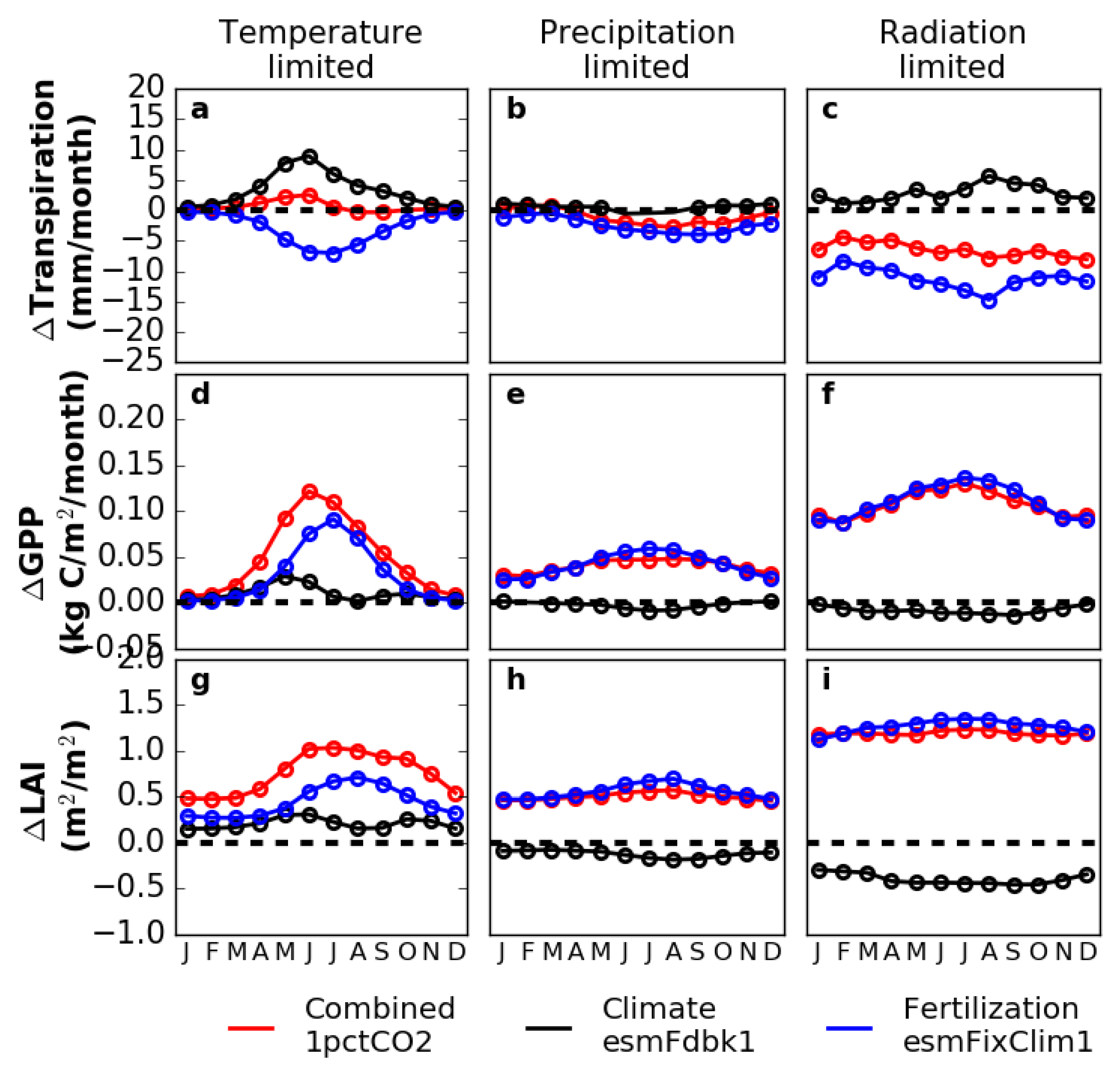 Climate 07 00027 g009 550