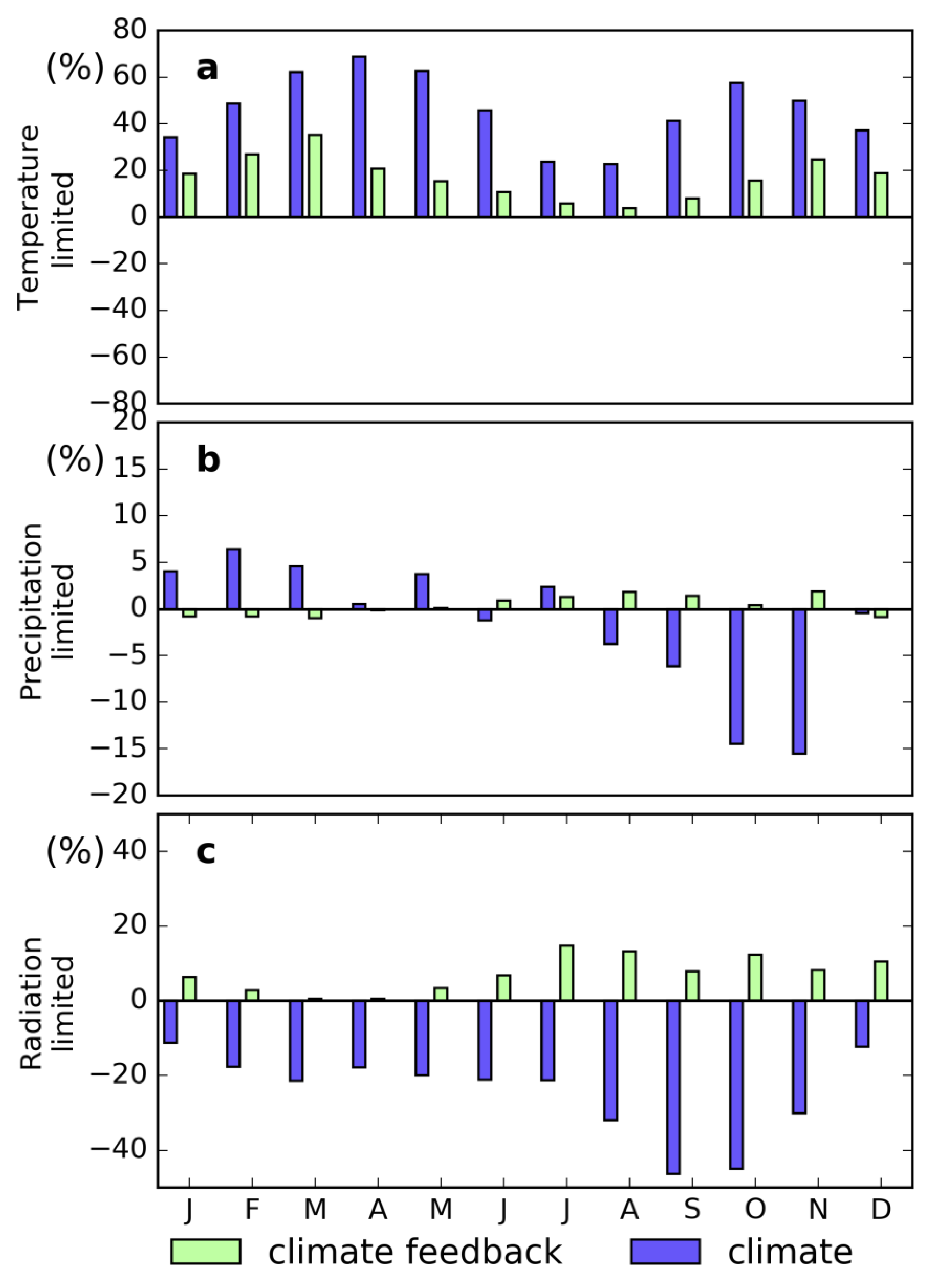 Climate 07 00027 g011 550