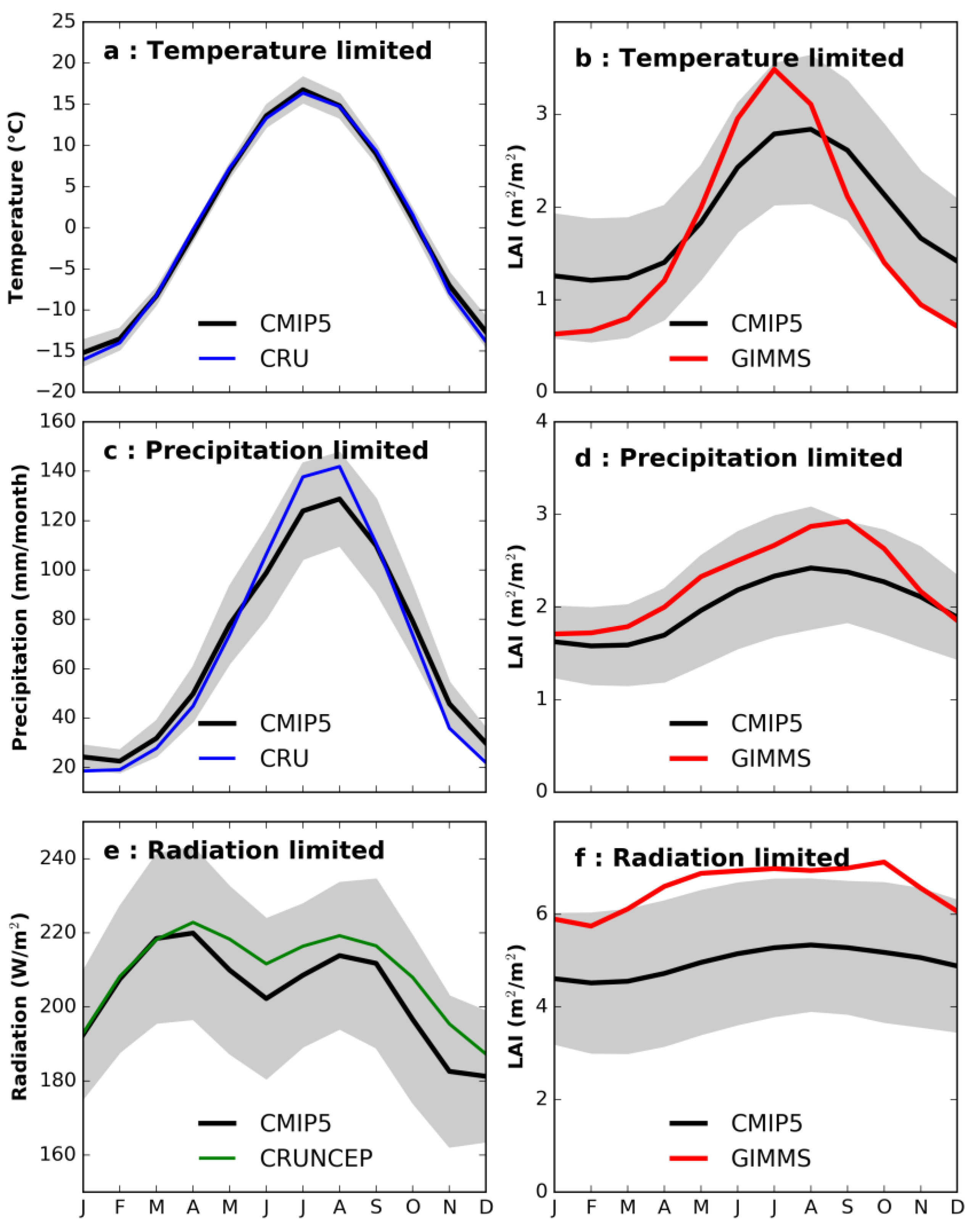 Climate 07 00027 g013 550