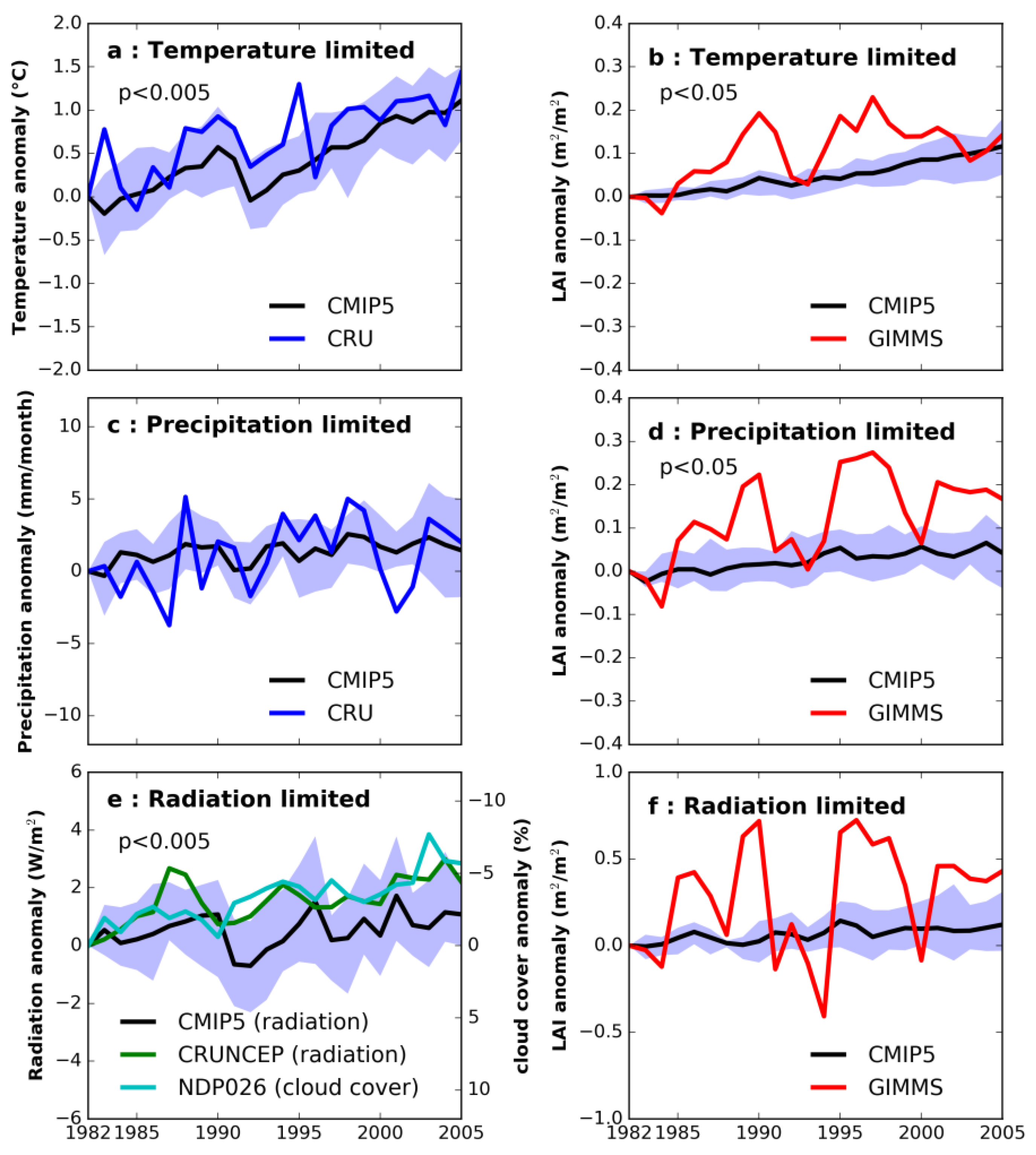 Climate 07 00027 g014 550