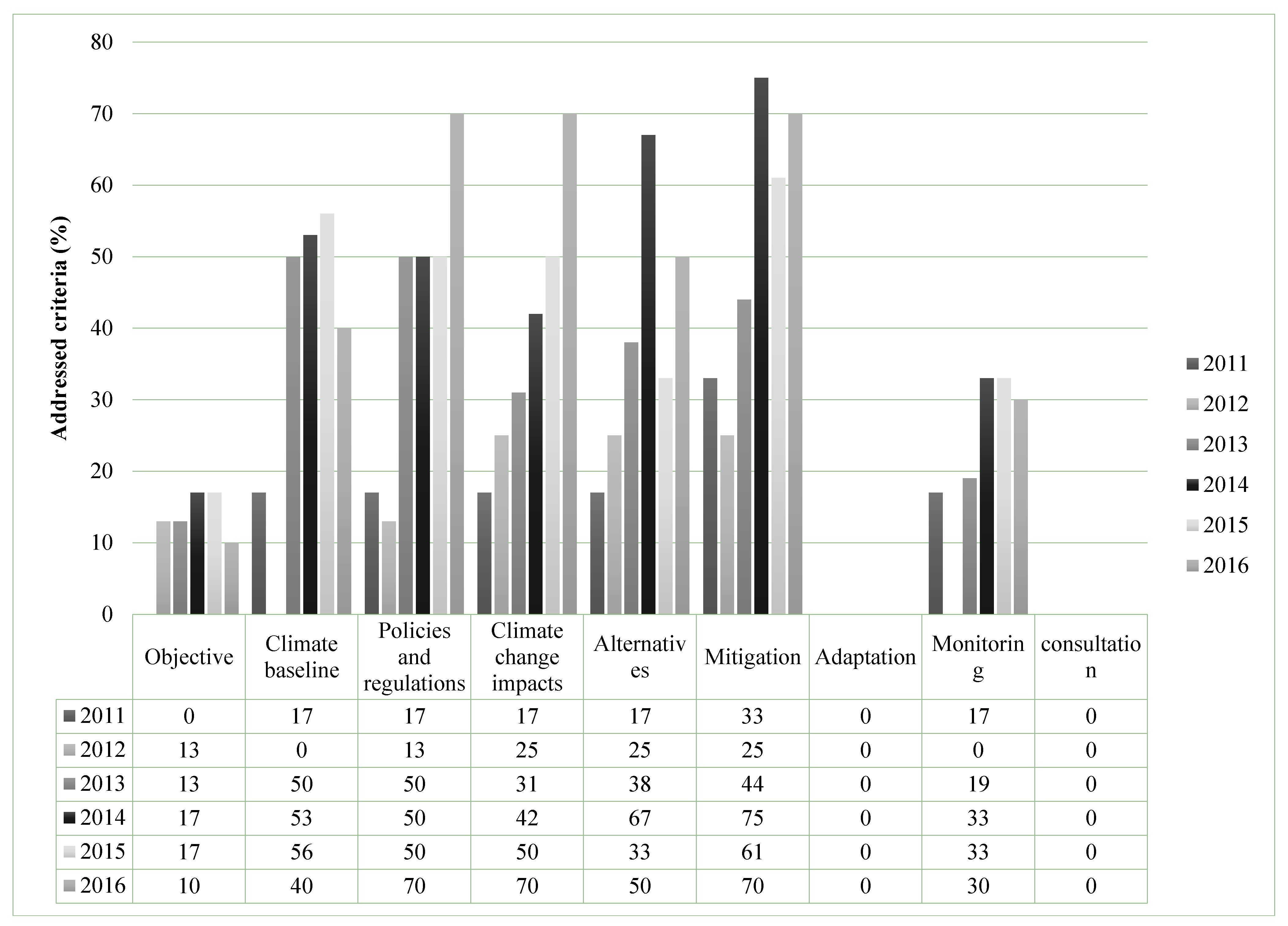 Climate 07 00029 g002 550