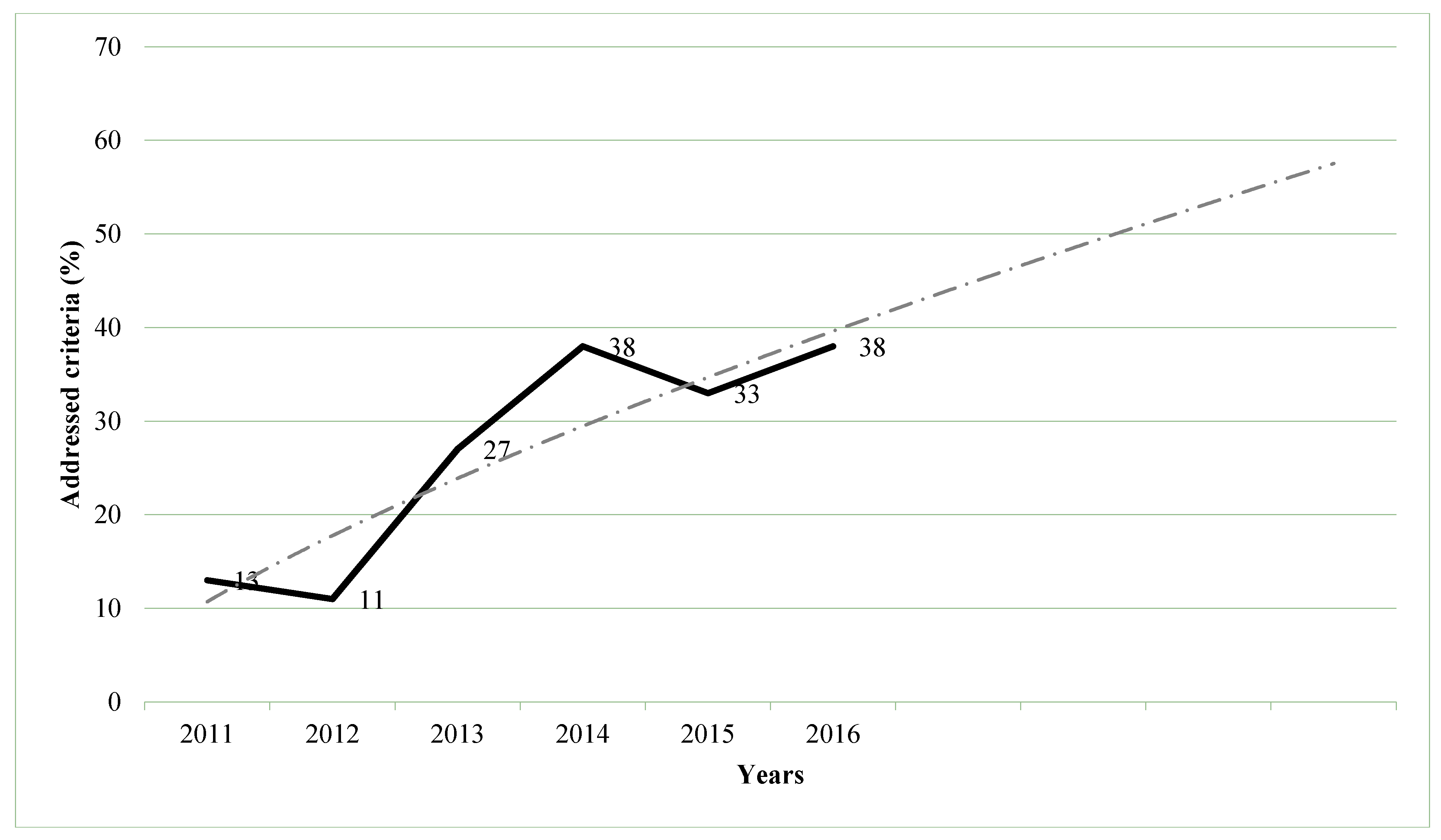 Climate 07 00029 g003 550