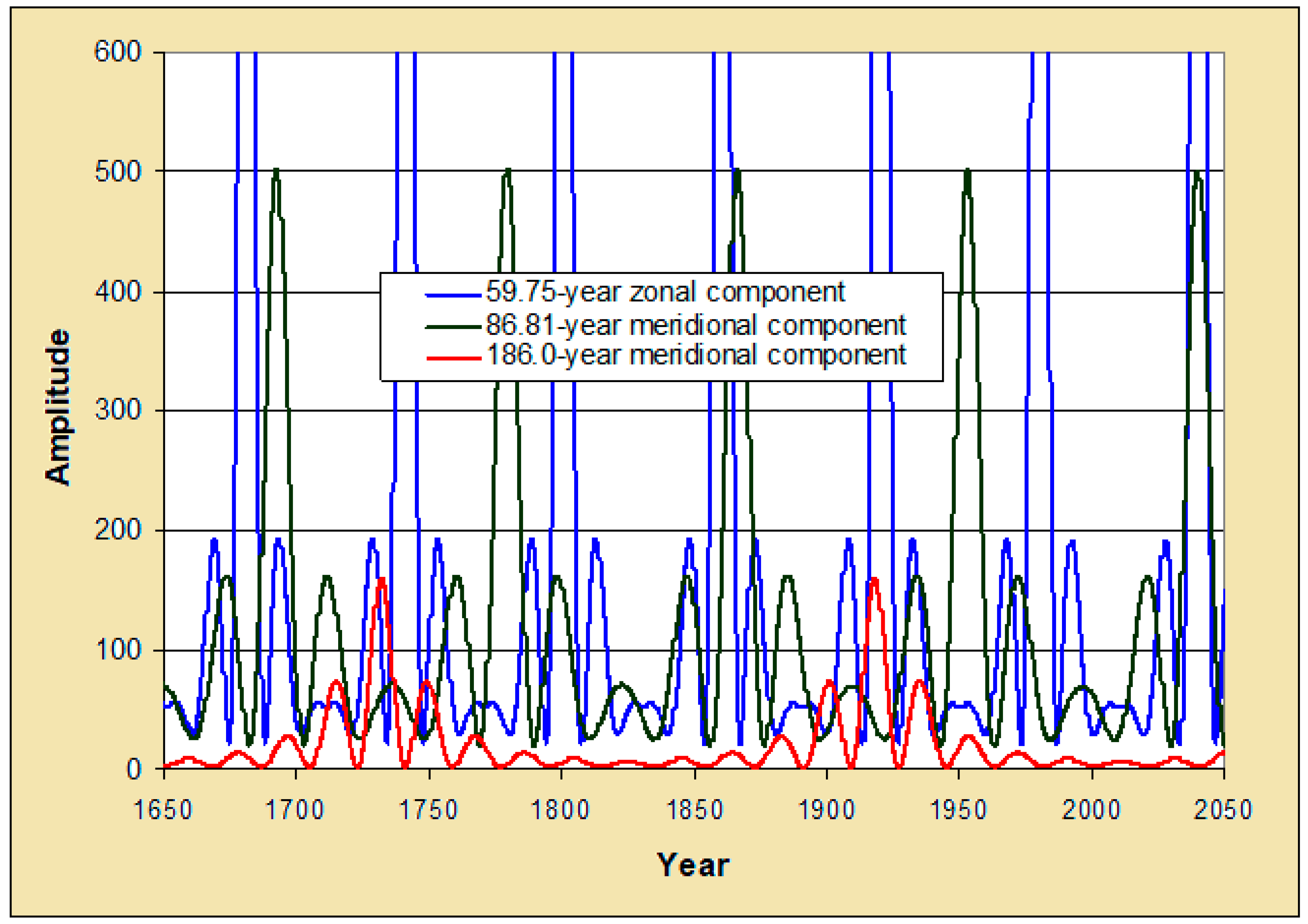 Climate 07 00031 g001