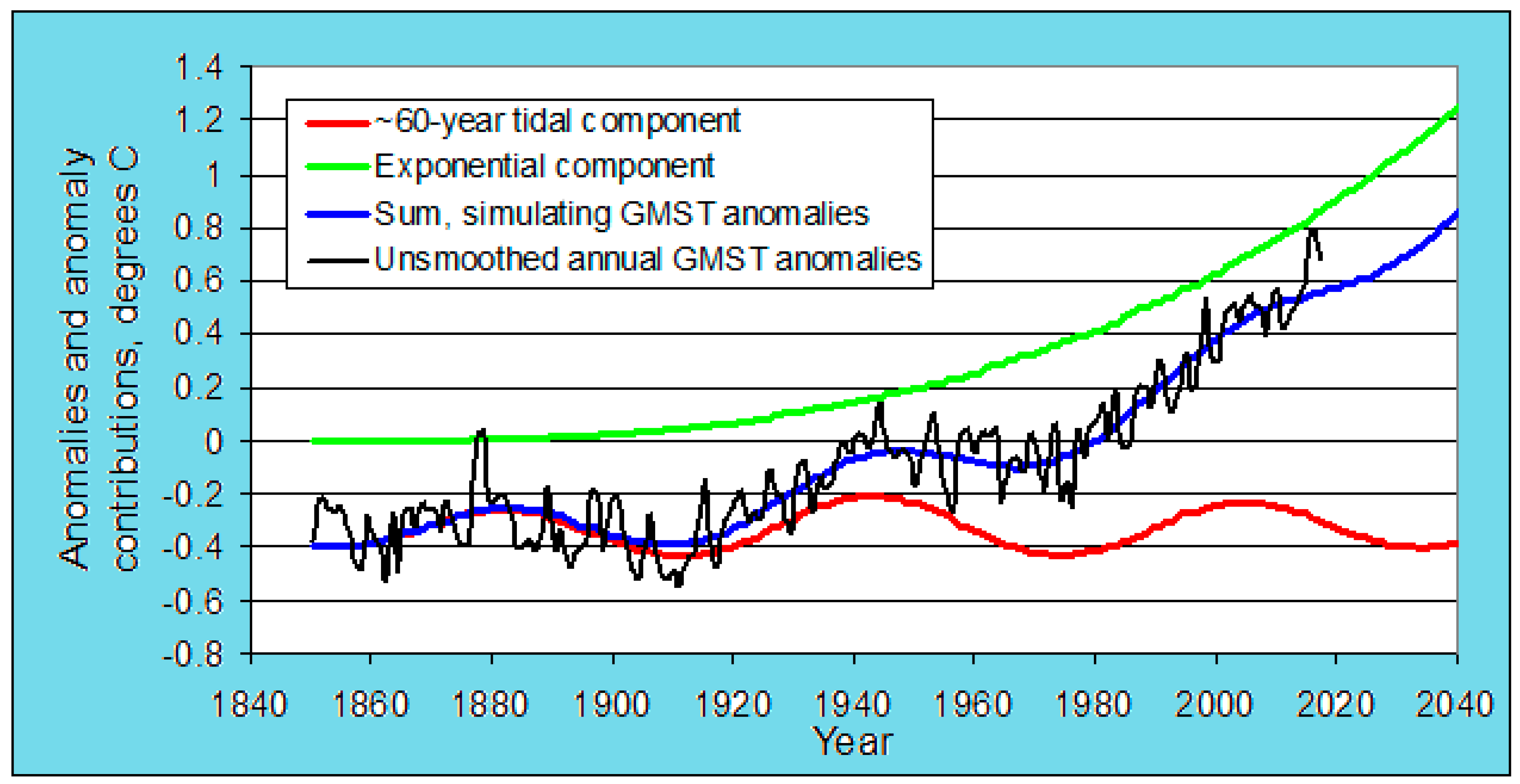 Climate 07 00031 g002
