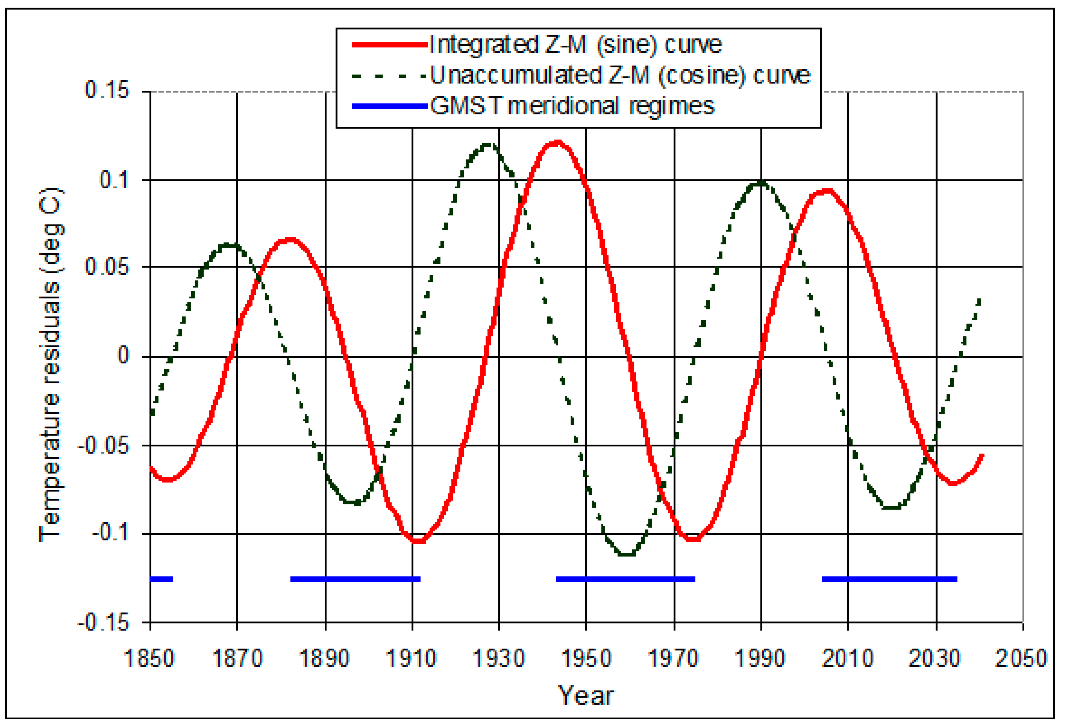 Climate 07 00031 g003