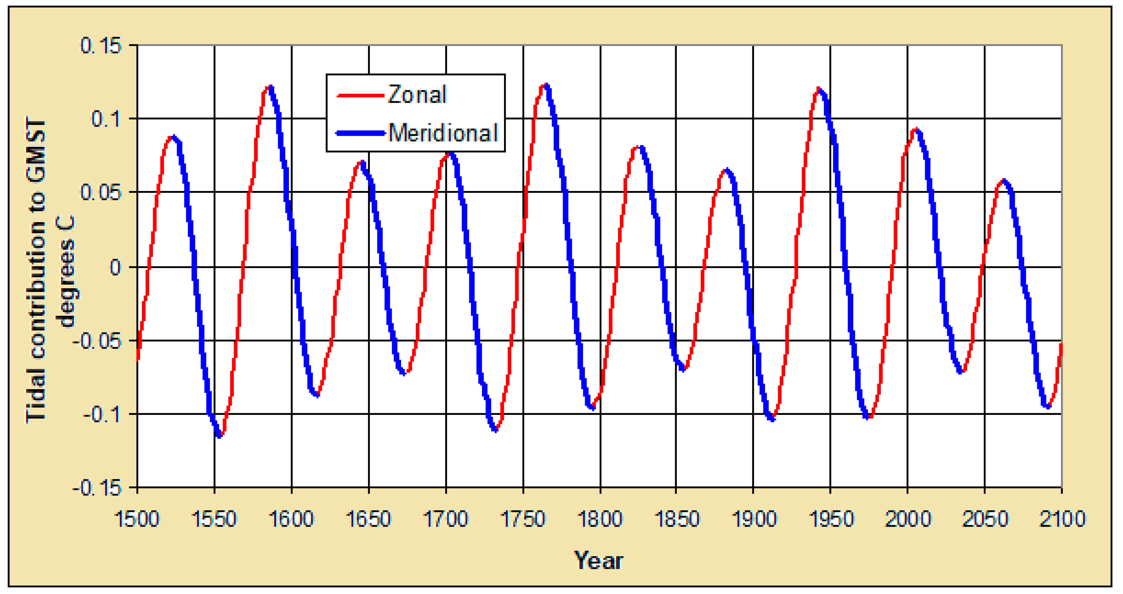 Climate 07 00031 g004