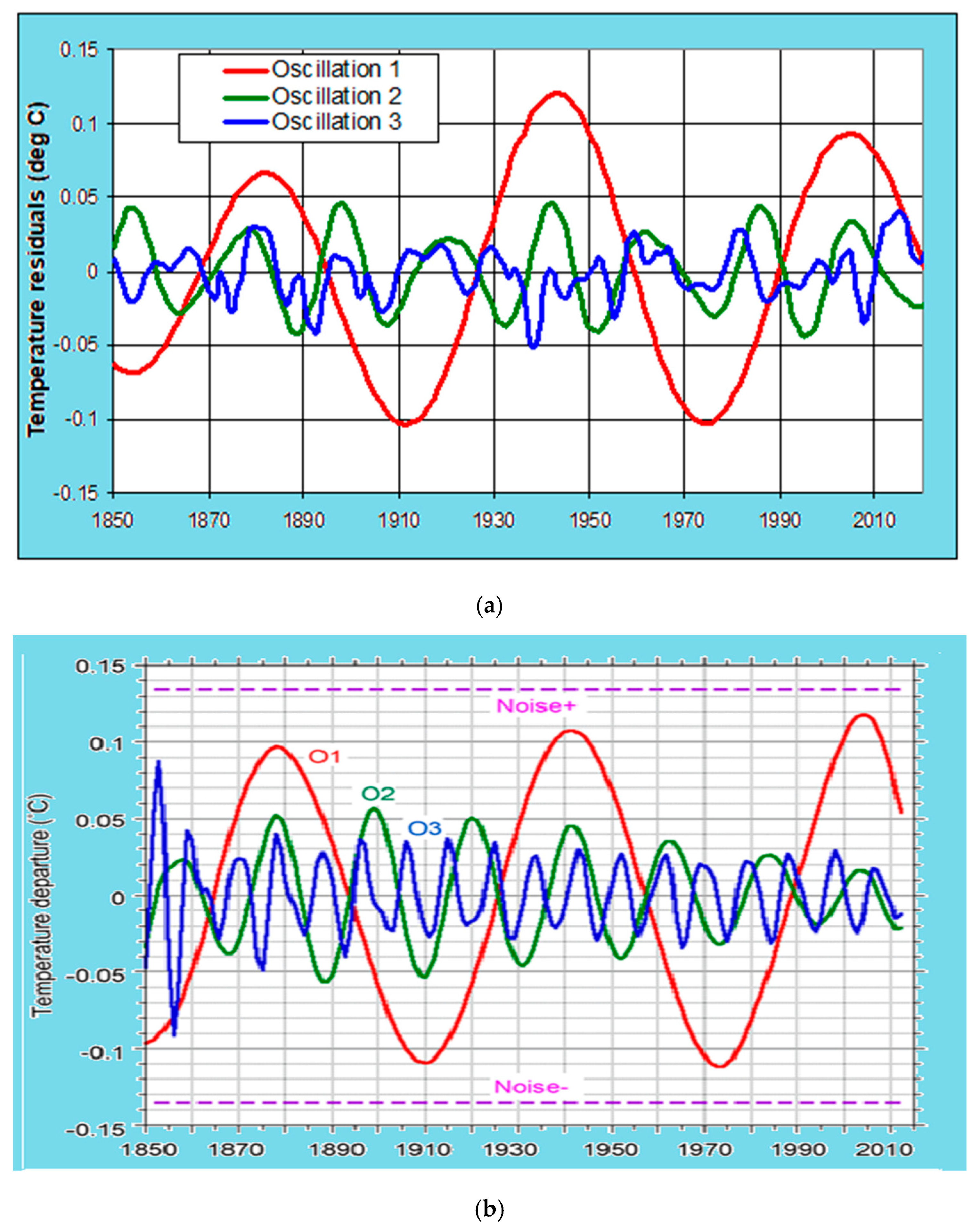Climate 07 00031 g005