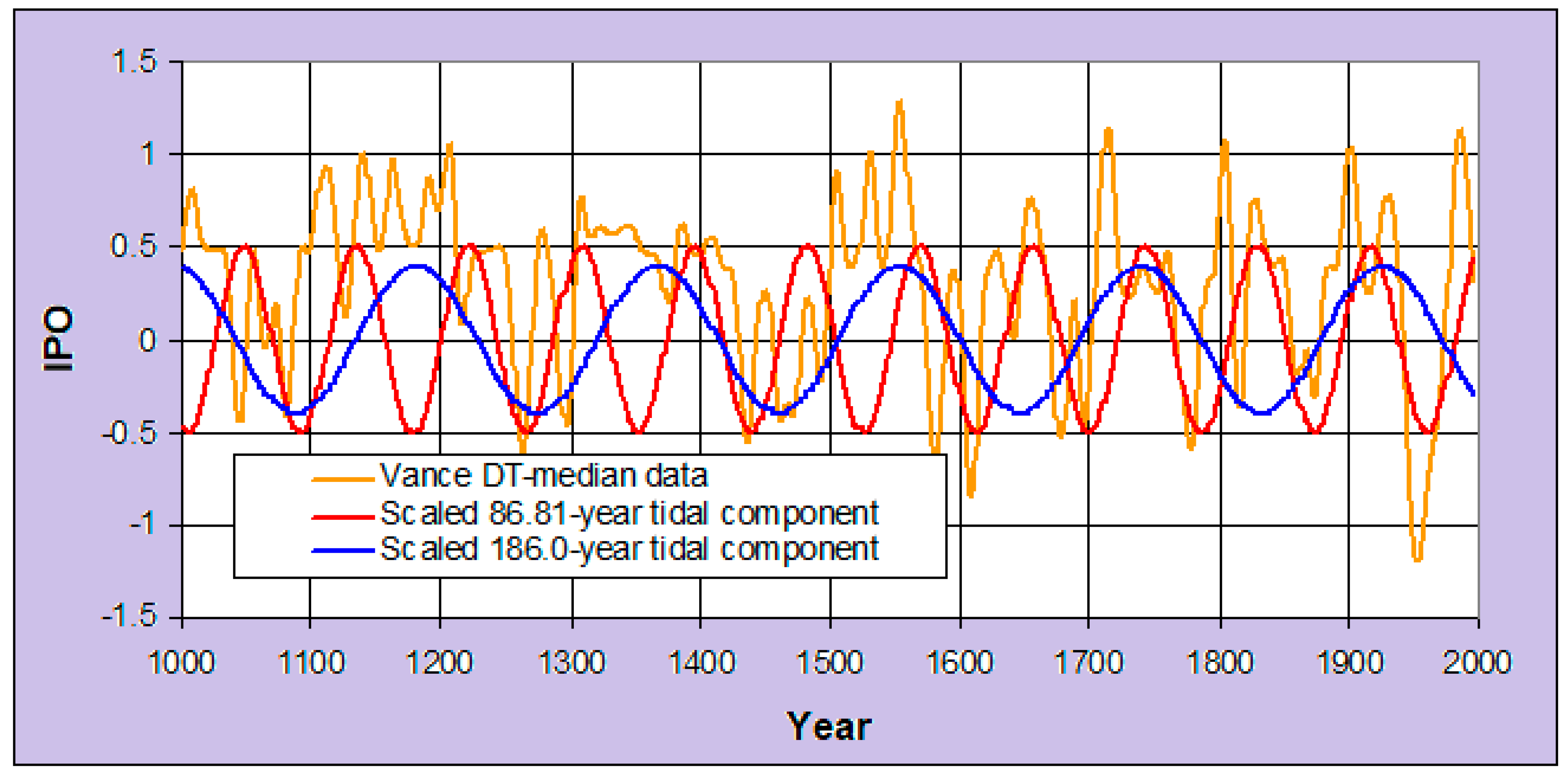 Climate 07 00031 g006