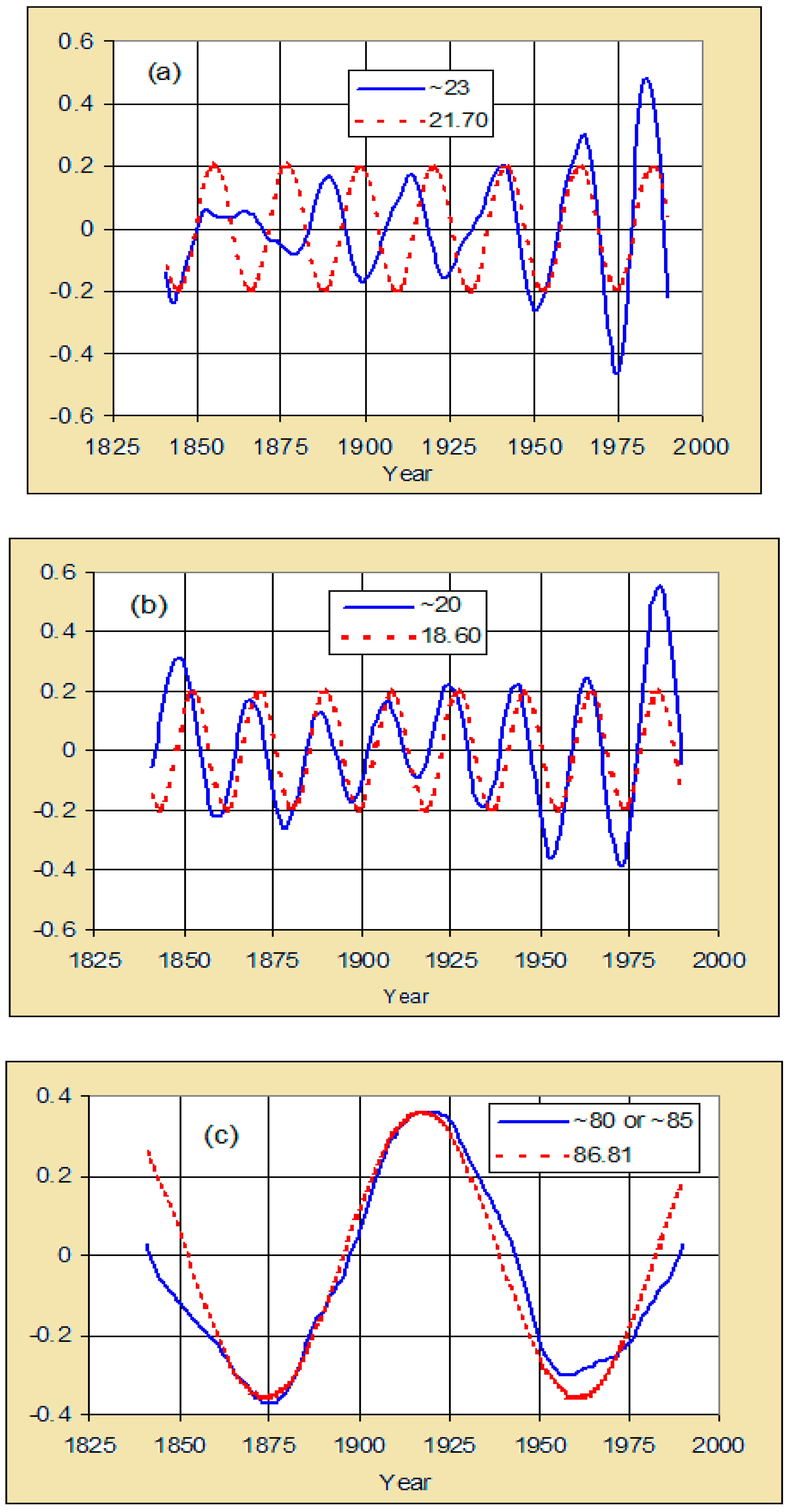 Climate 07 00031 g007