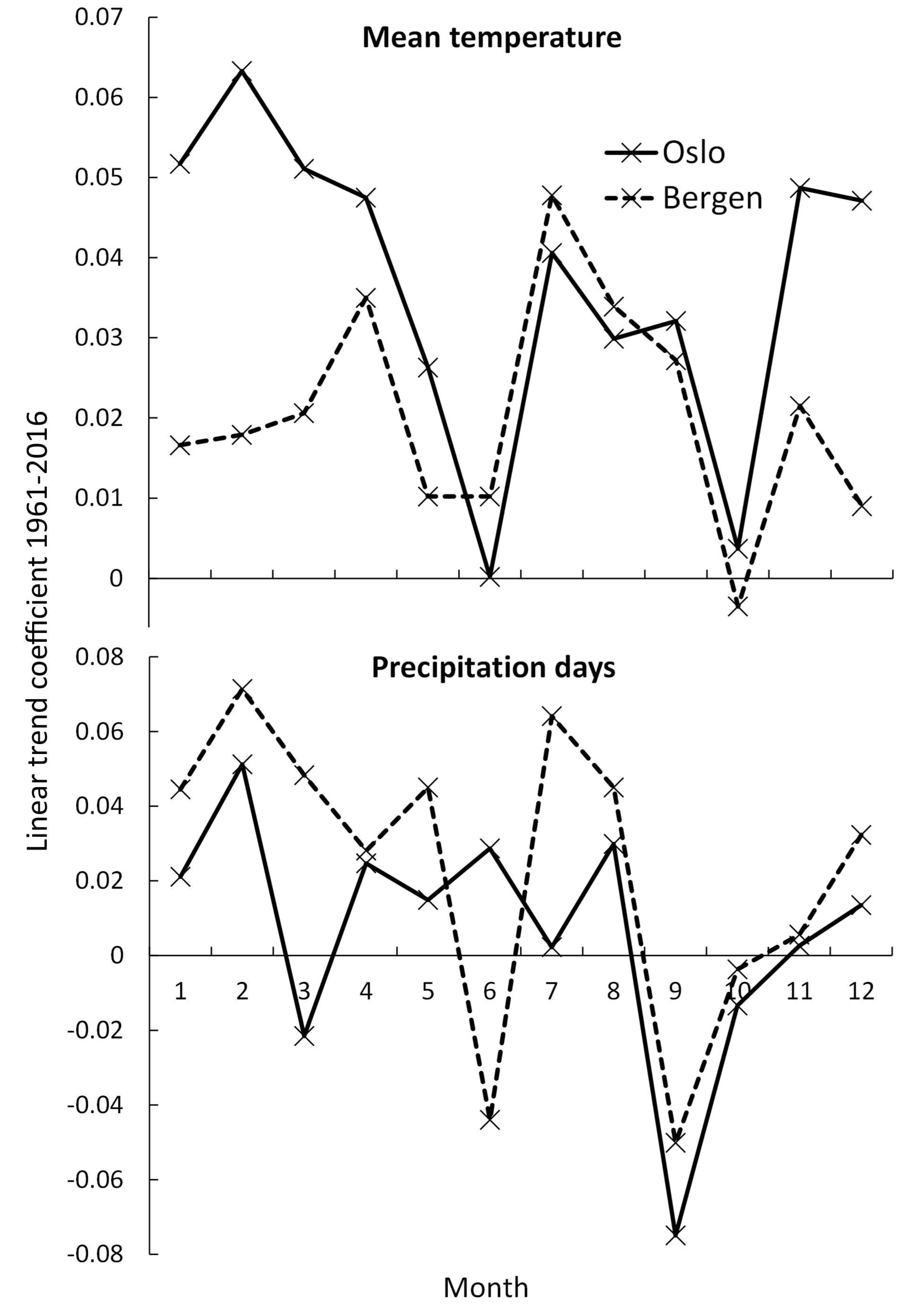 Climate 07 00033 g006 550
