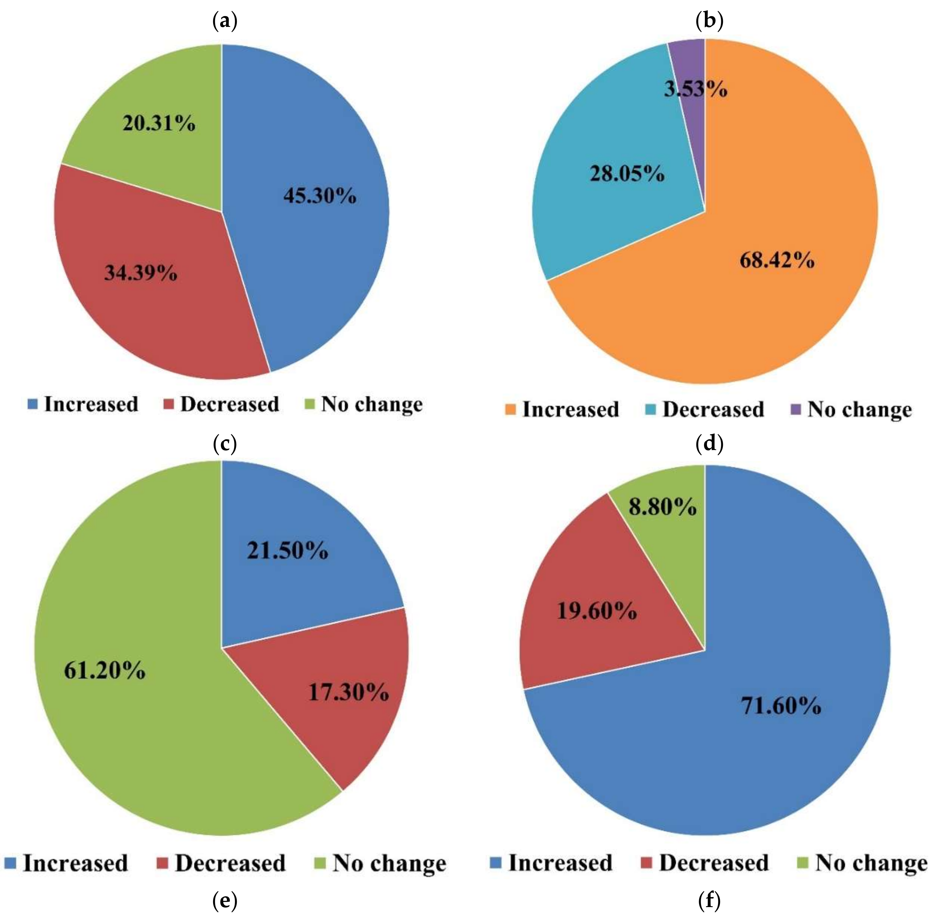 Climate 07 00034 g002b Climate 07 00034 g002b