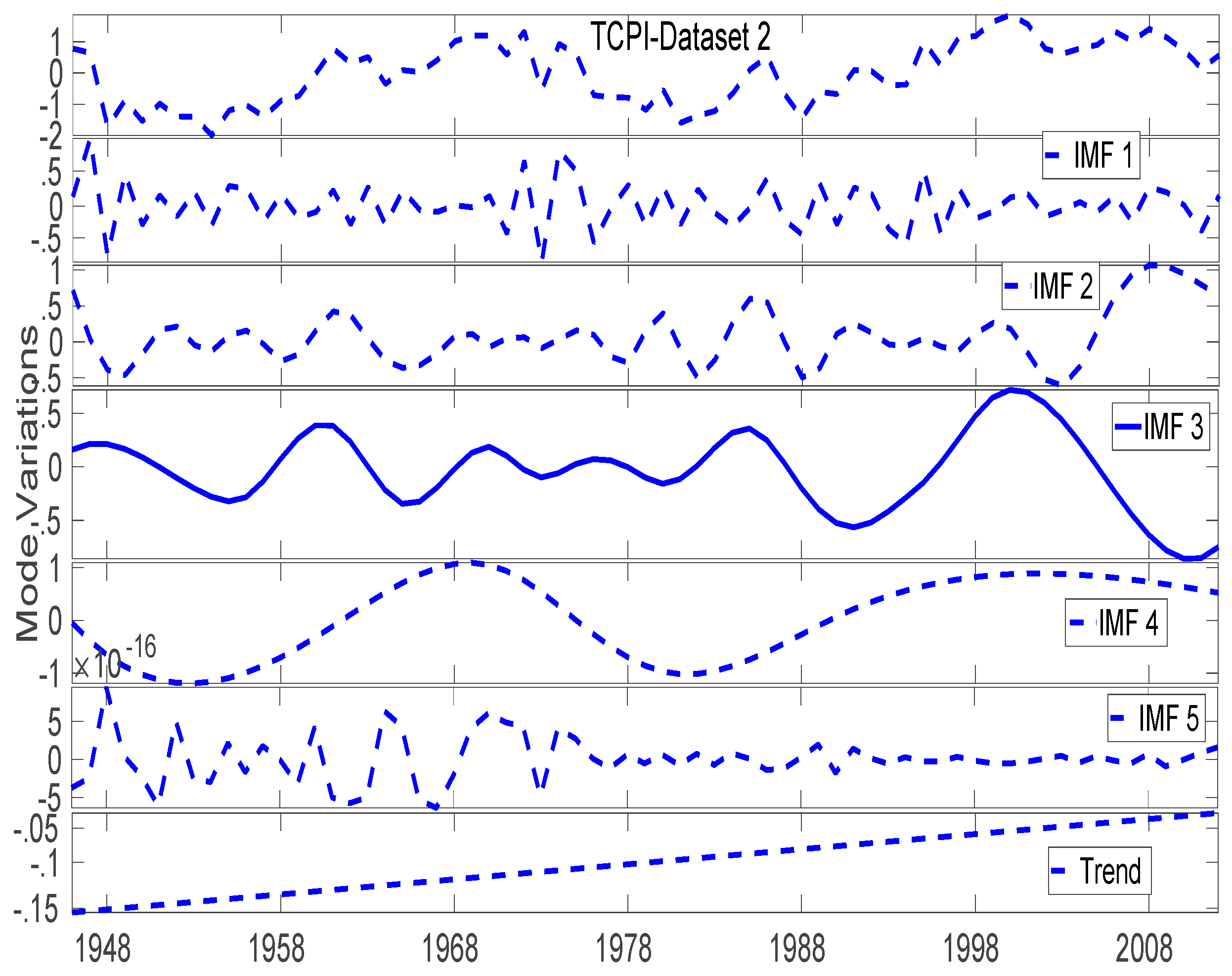 Climate 07 00038 g003