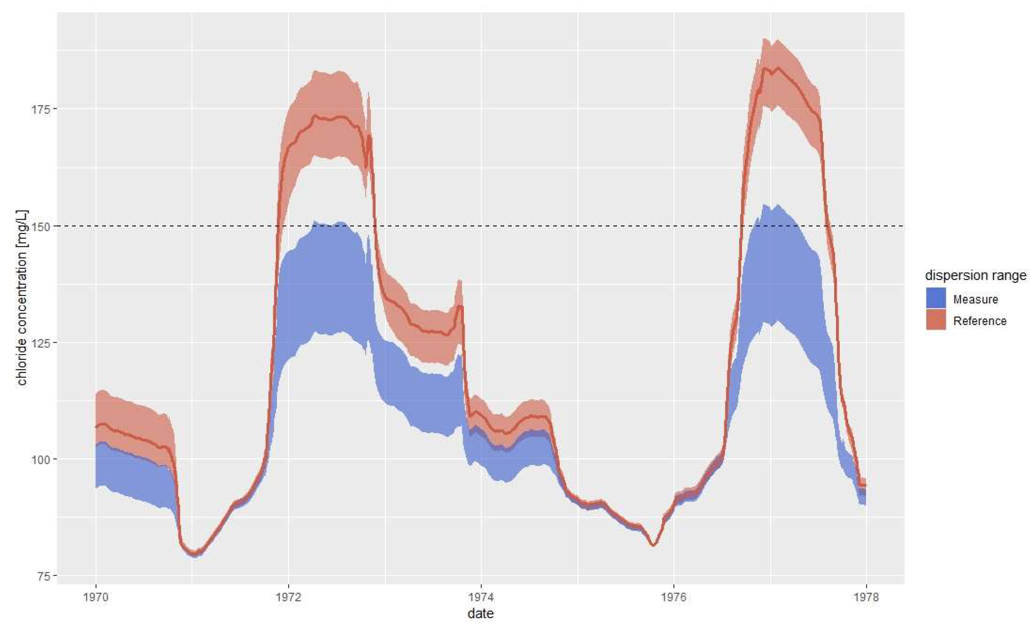 Climate 07 00049 g004