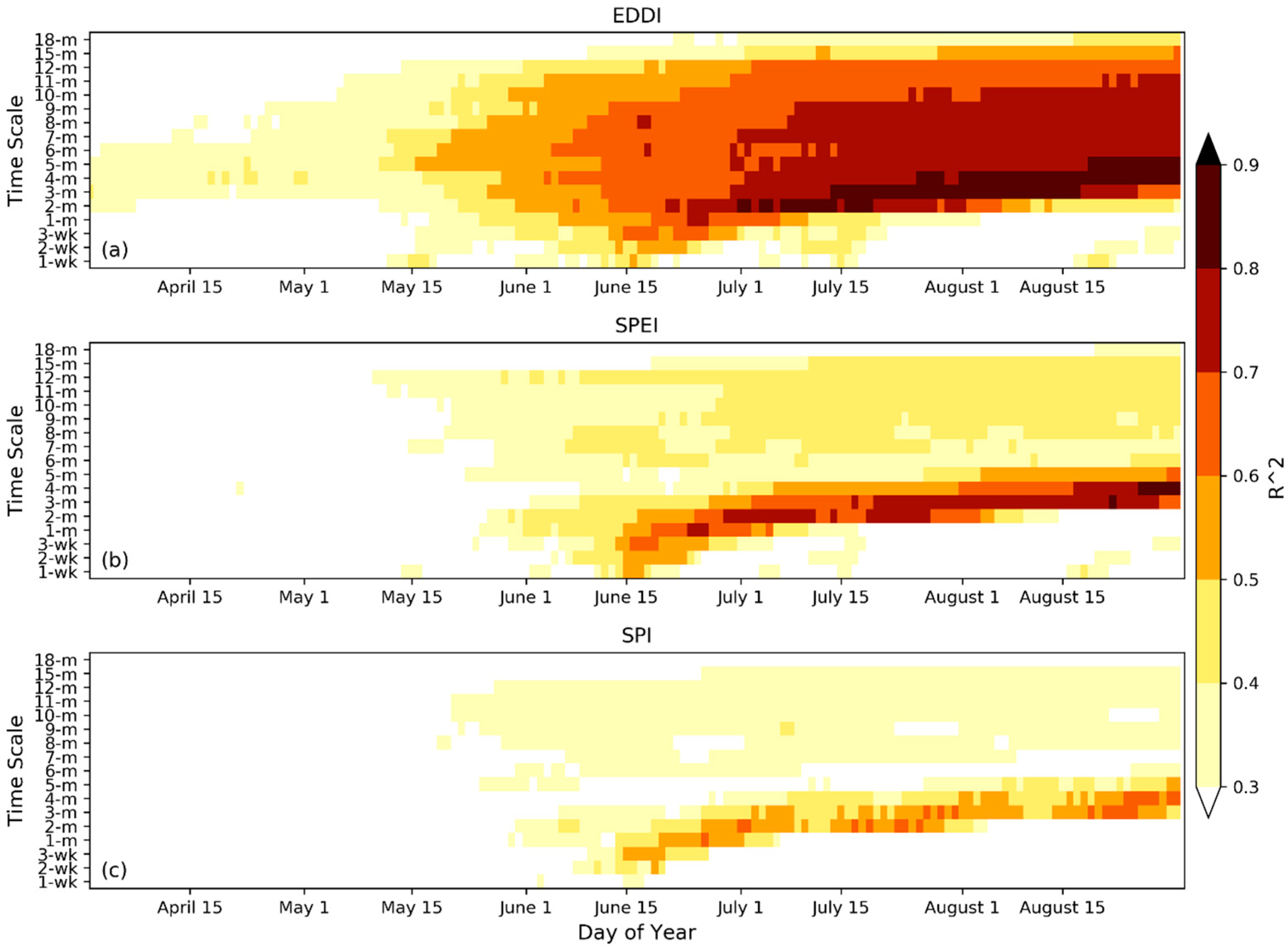 Climate 07 00052 g002