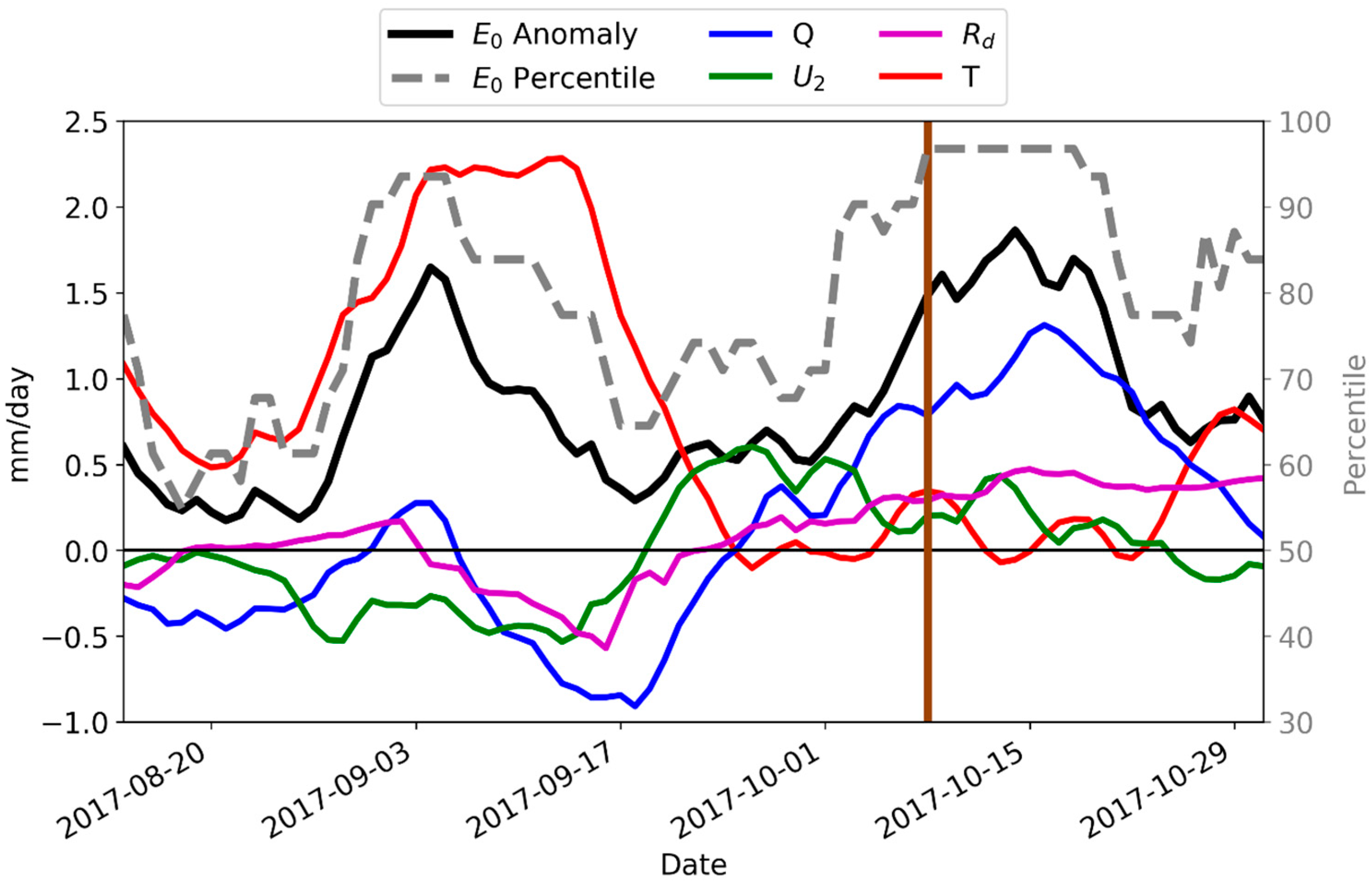 Climate 07 00052 g008