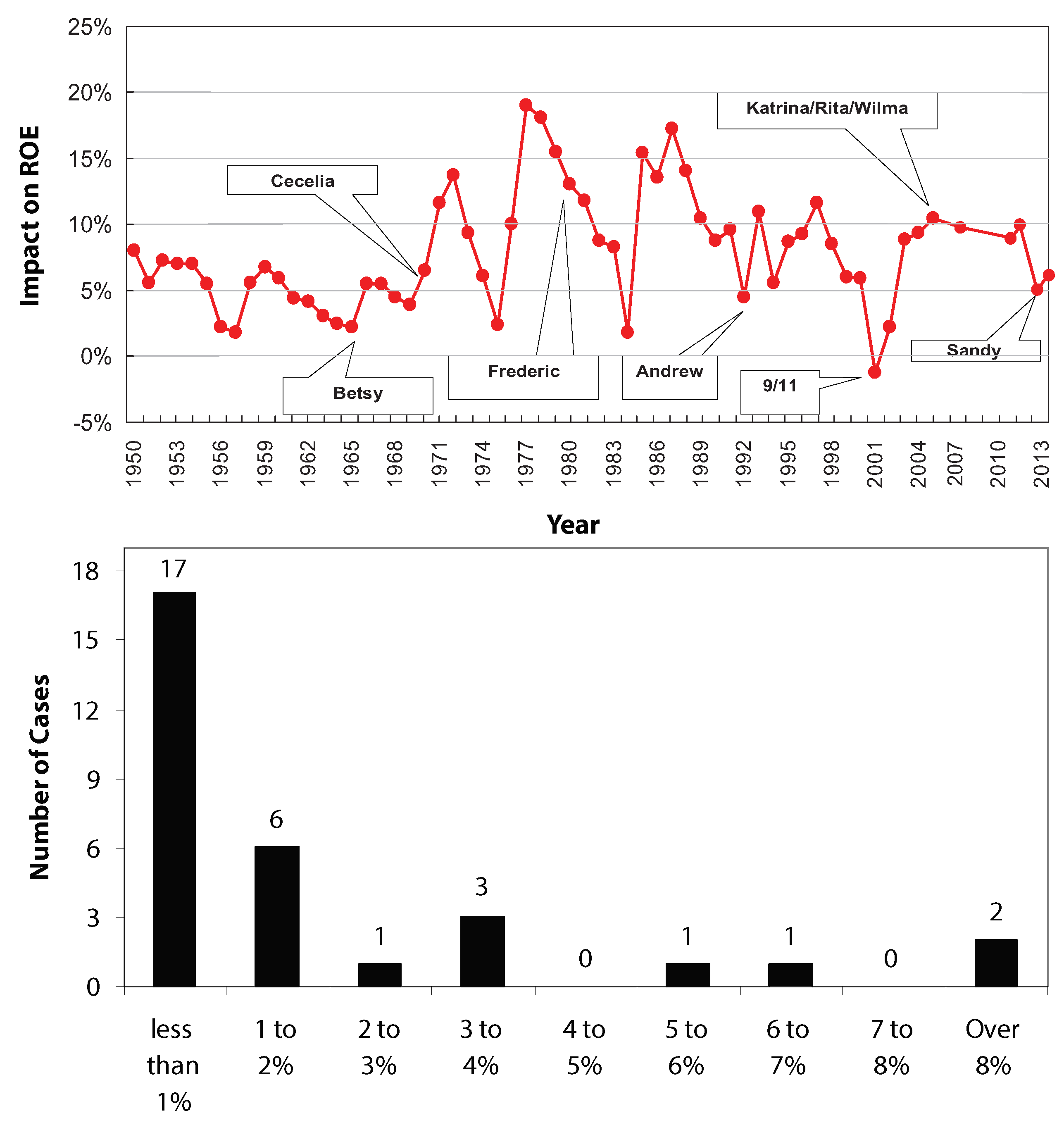Climate 07 00055 g003