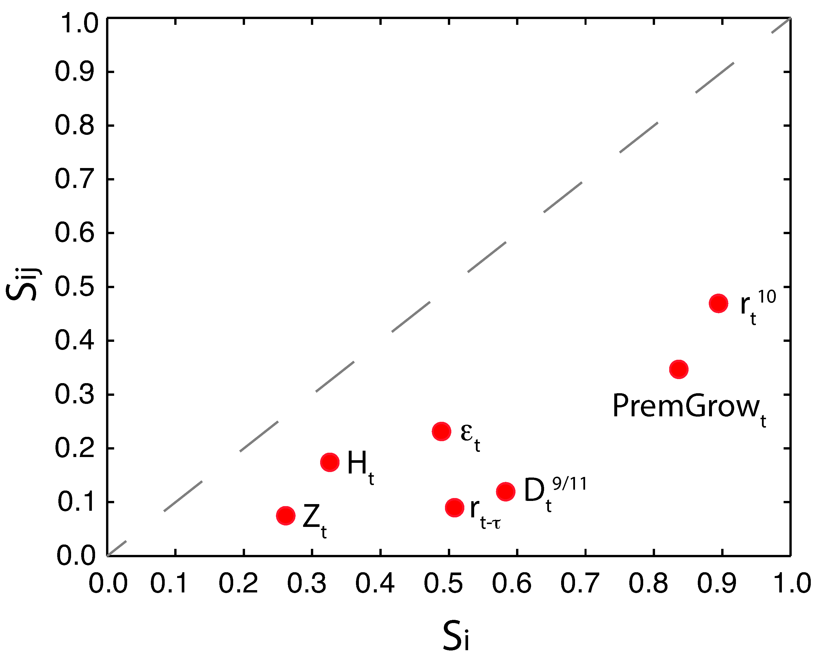 Climate 07 00055 g006