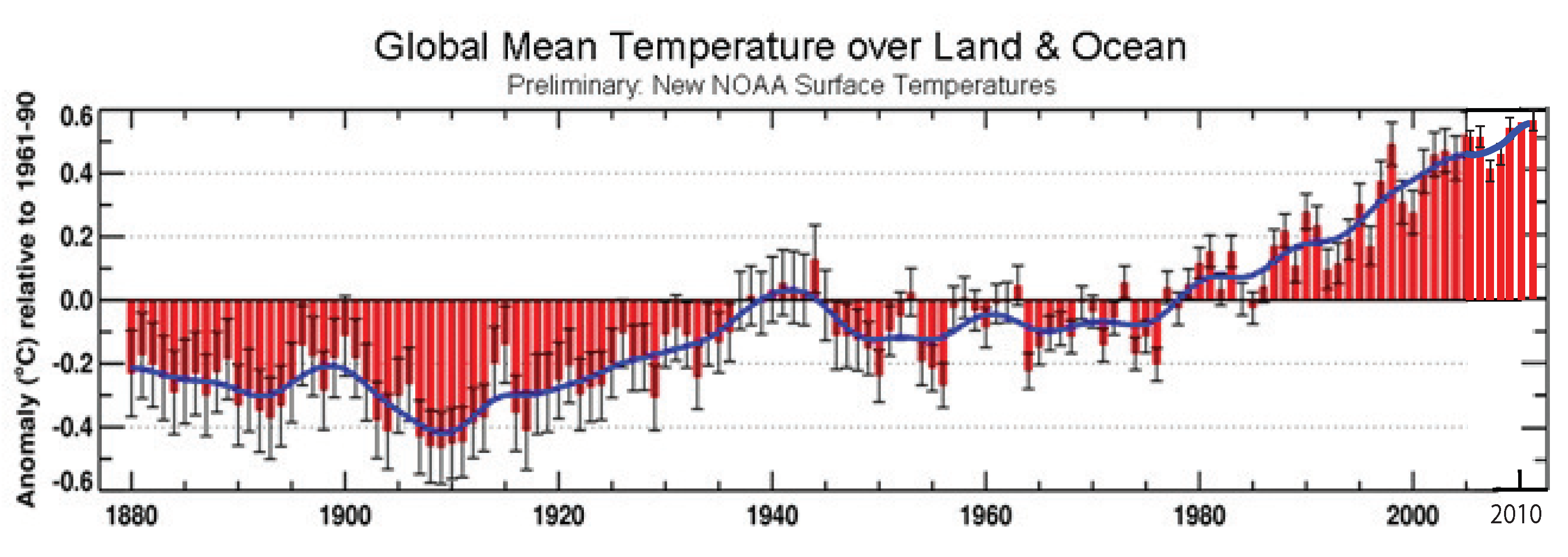 Climate 07 00055 g0a1