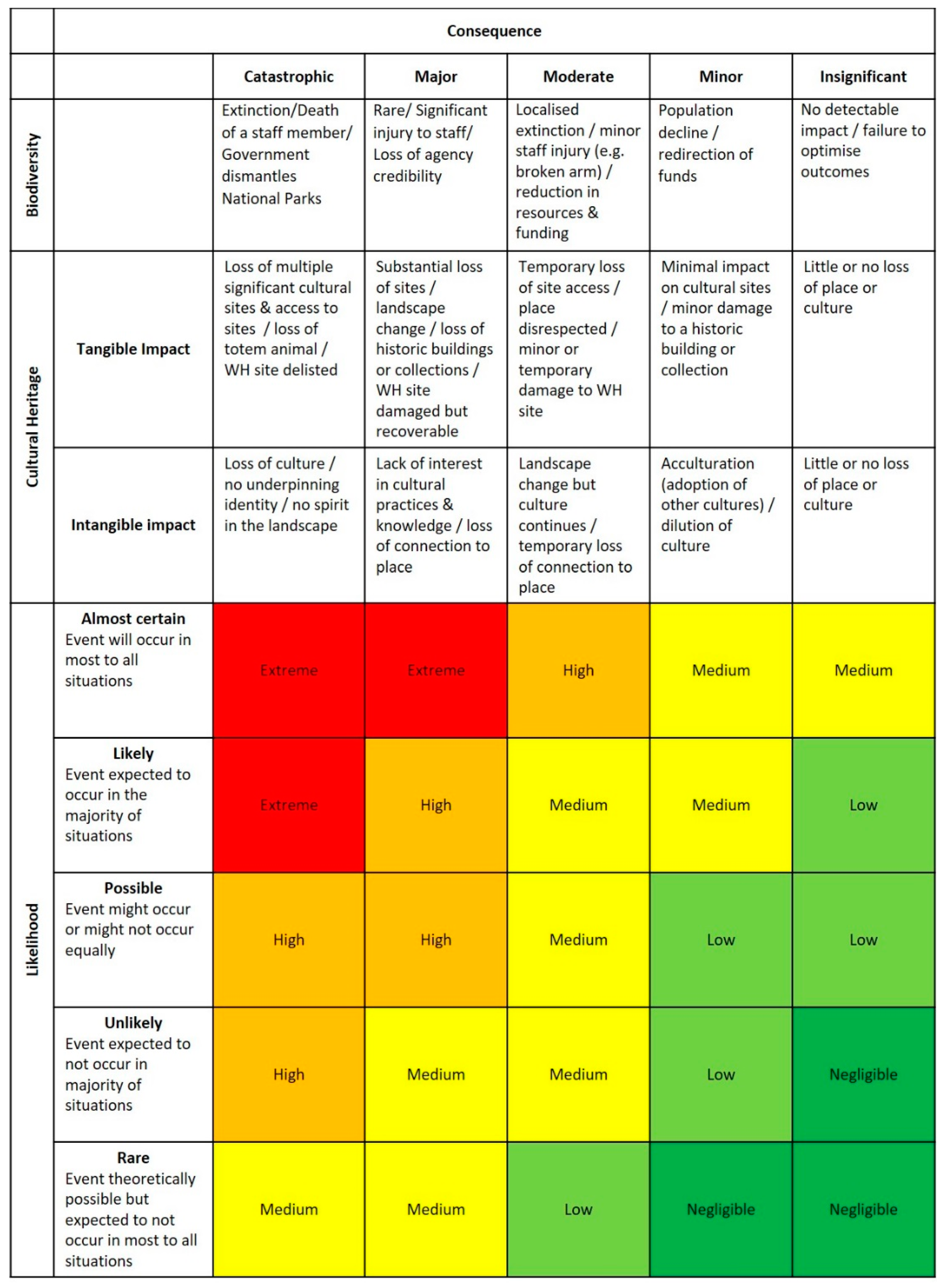 Climate | Free Full-Text | Application of Risk-Based, Adaptive Pathways
